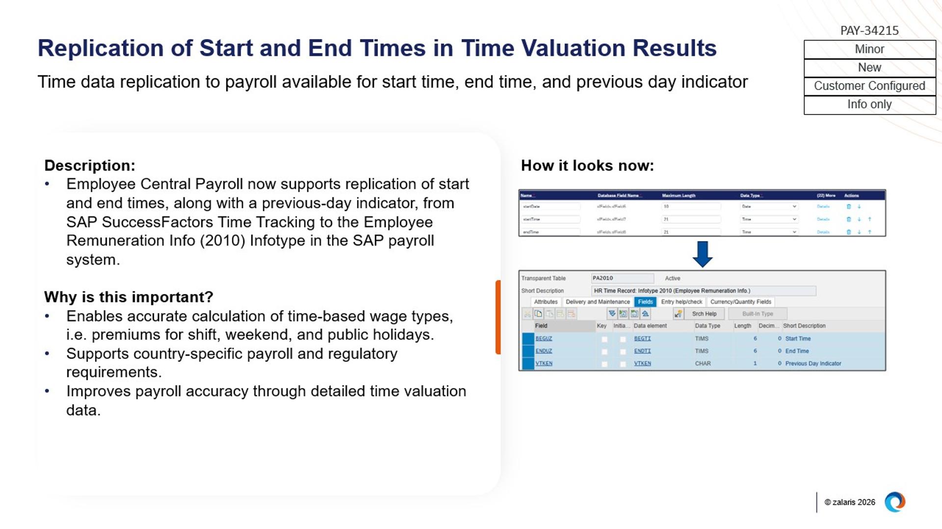 What’s New in SAP SuccessFactors 1H 2026 | Release Highlights