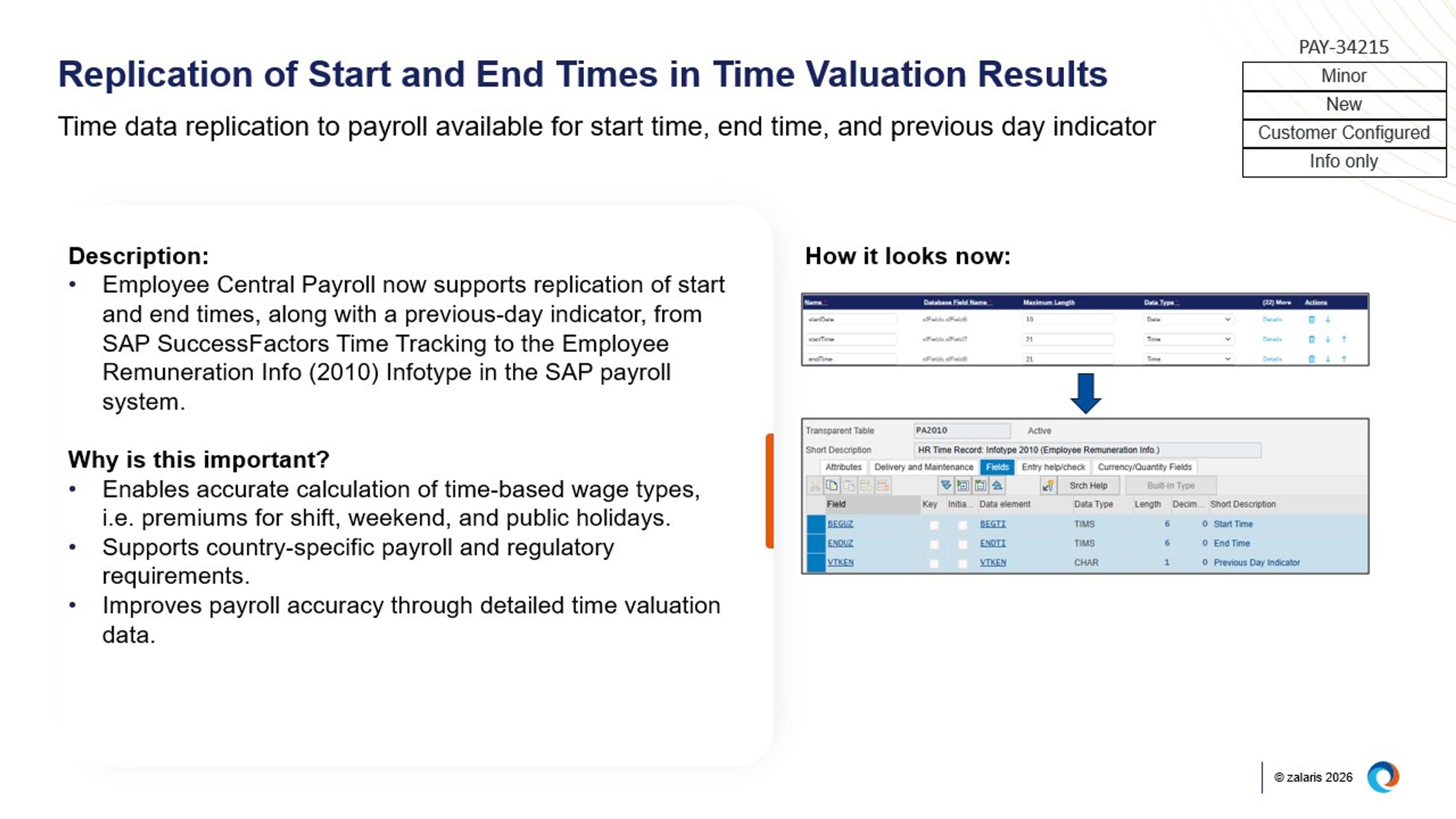Replication of Start and End Times in Time Valuation Results