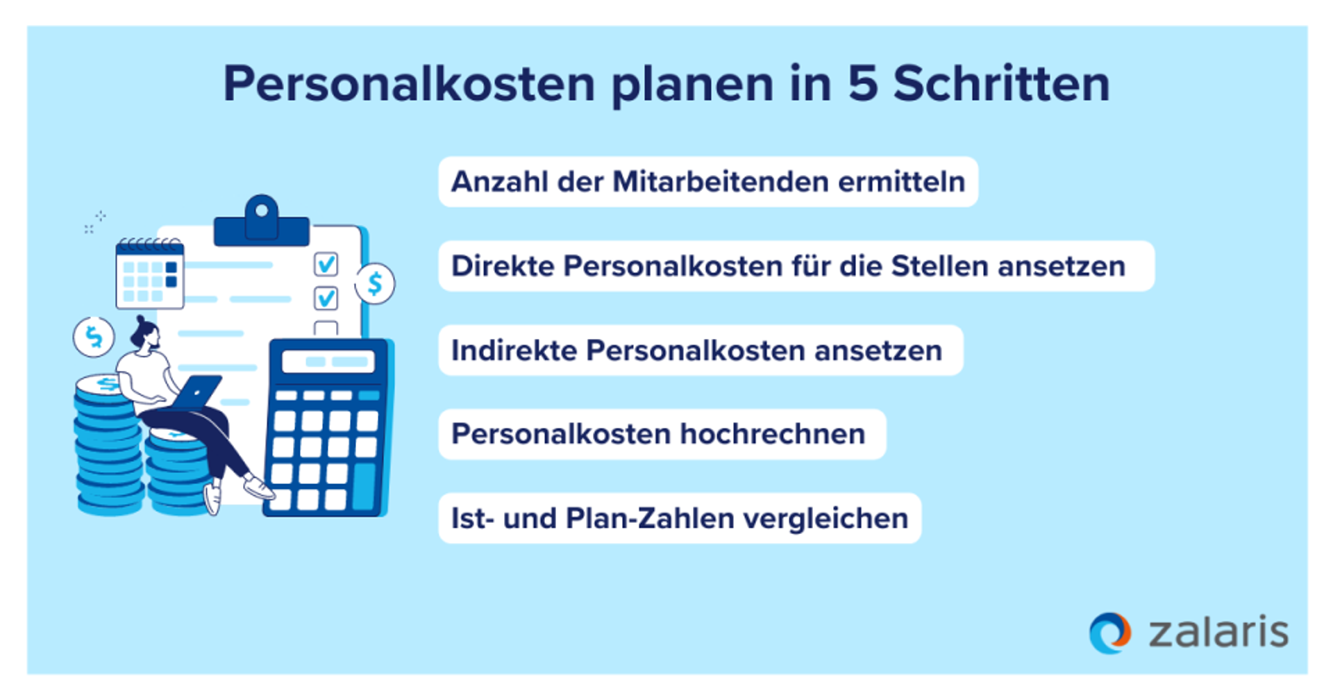 Personalkosten planen in fünf Schritten