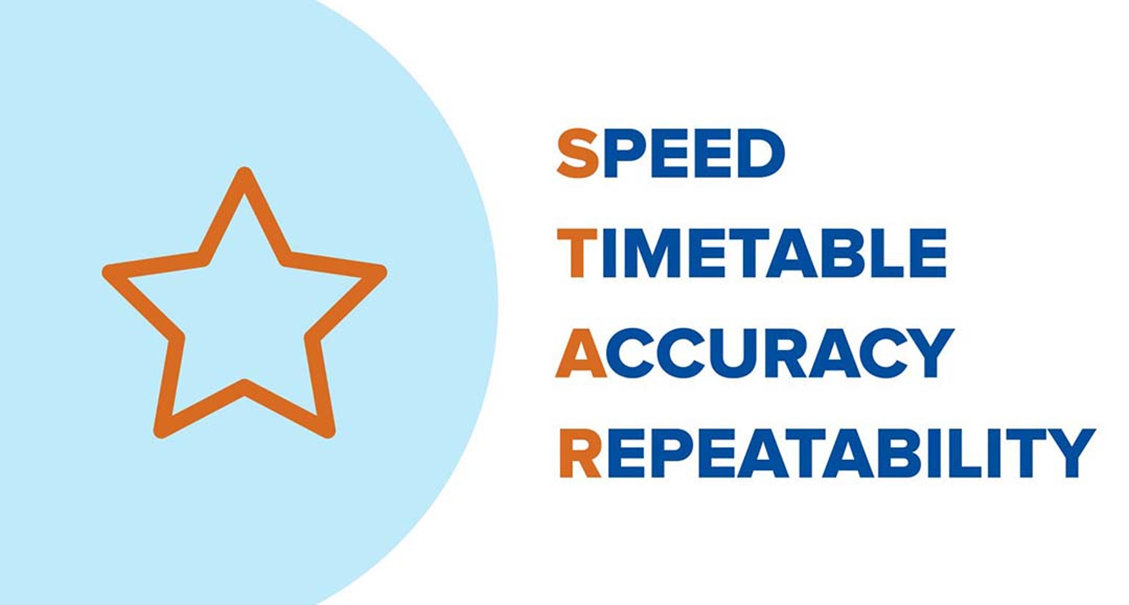 Speed Timetable Accuracy Repeatability Image