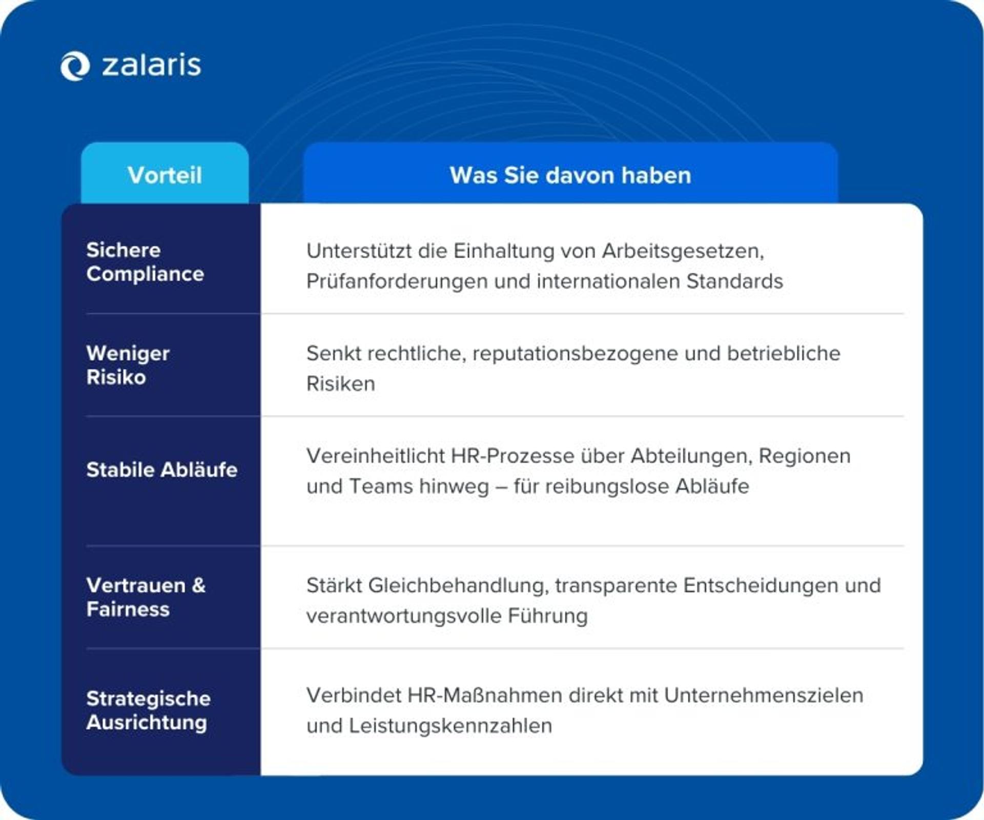 Vorteile einer gut implementierten HR-Governance