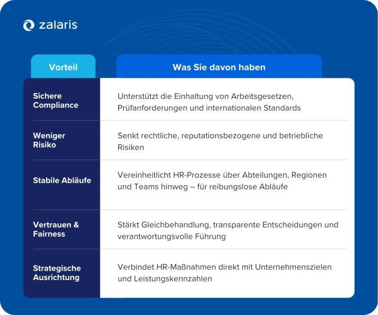 Vorteile einer gut implementierten HR-Governance
