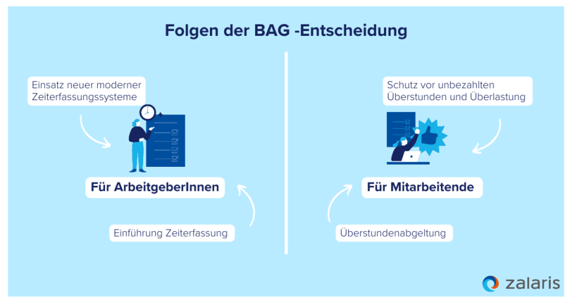 Folgen der Entscheidung für ArbeitgeberInnen