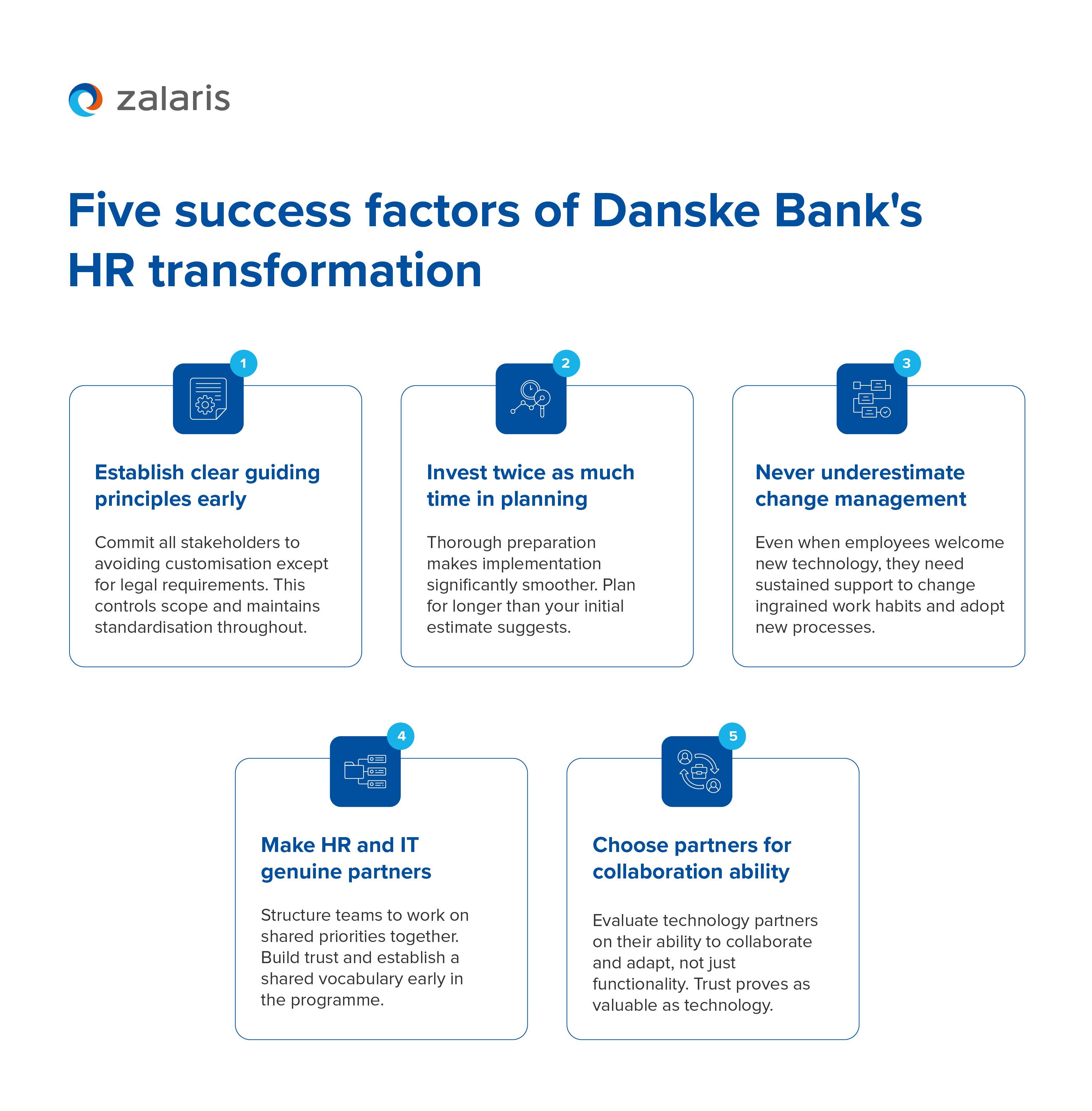 Banking on the cloud: Why financial services are moving HR and payroll to modern platforms