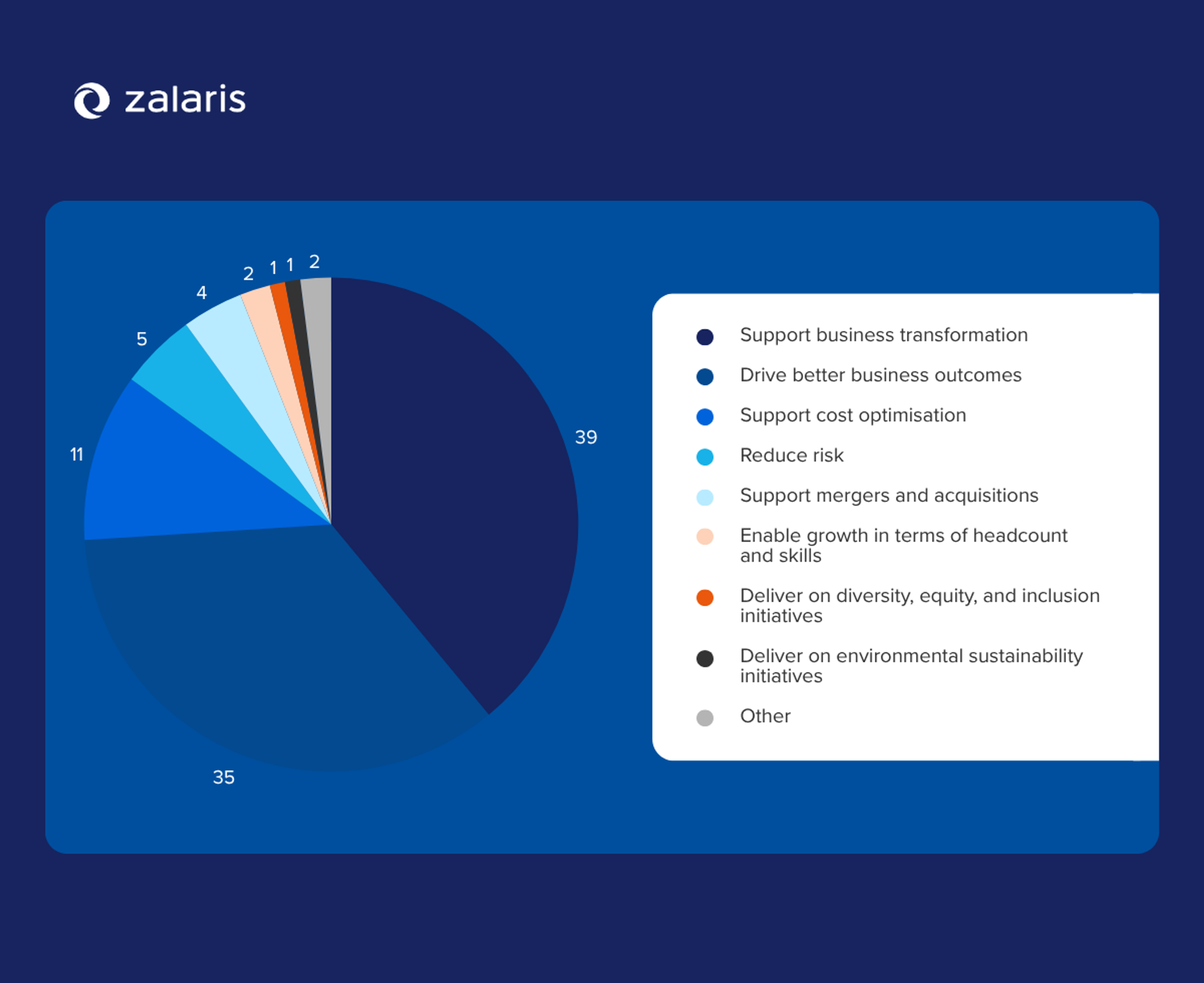 Key priorities driving HR technology transformation