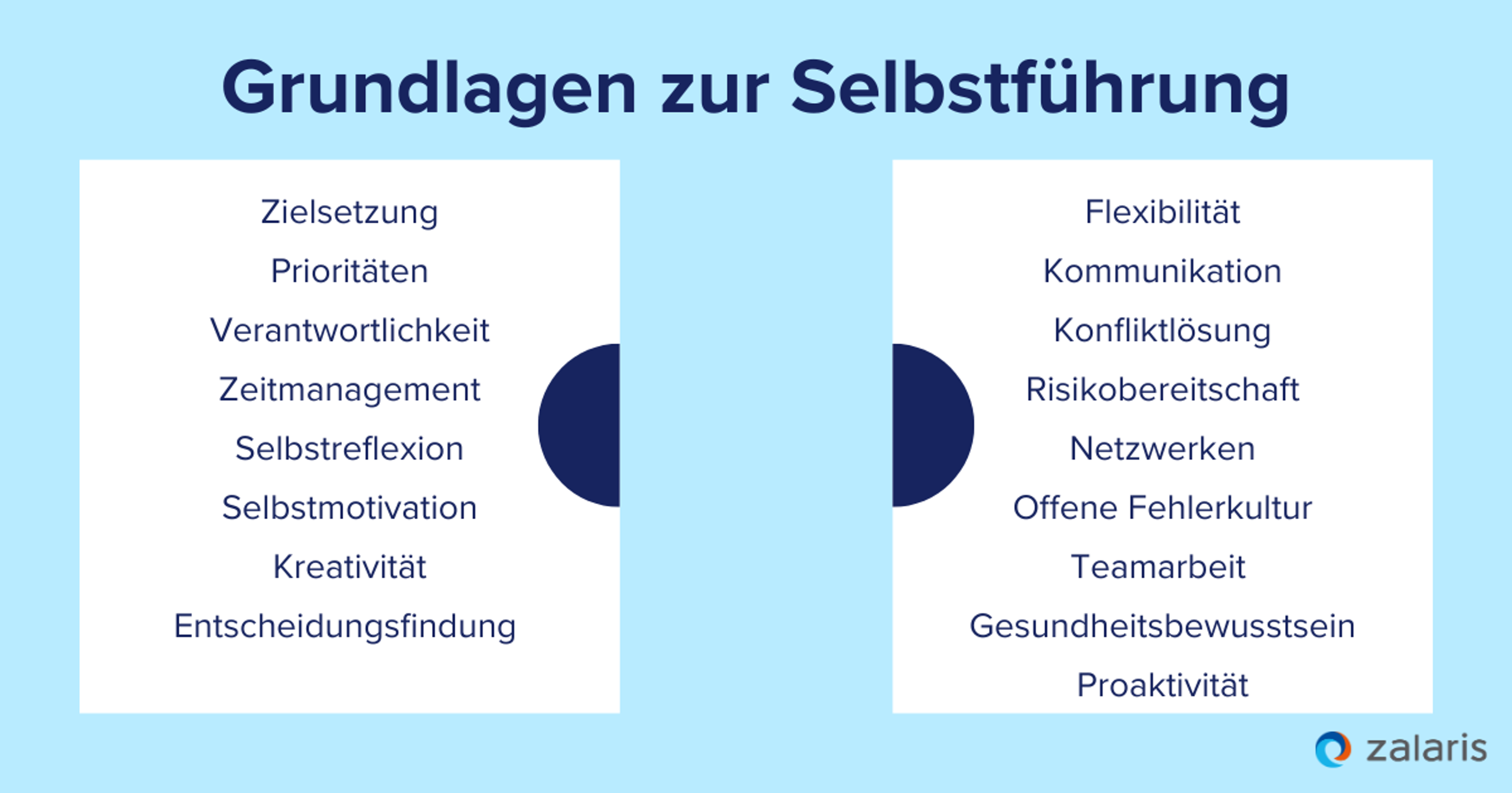 Die wichtigsten Grundlagen zur Selbstführung