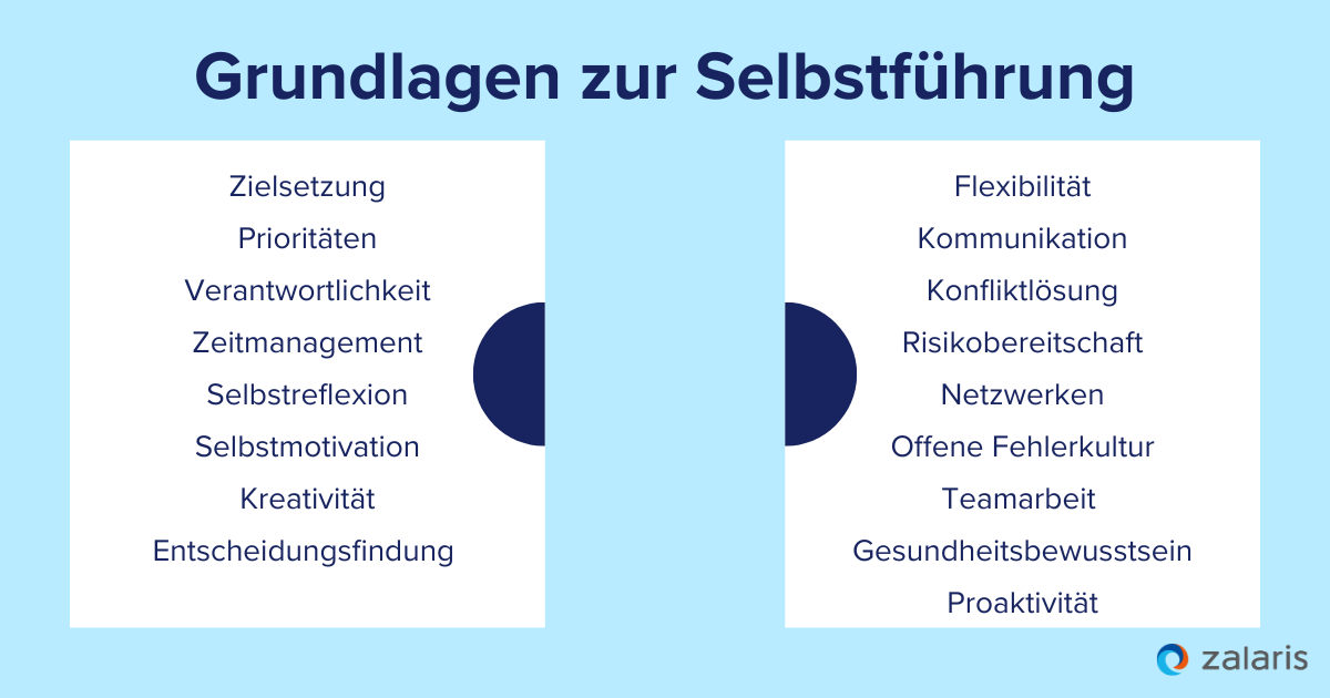 Die wichtigsten Grundlagen zur Selbstführung