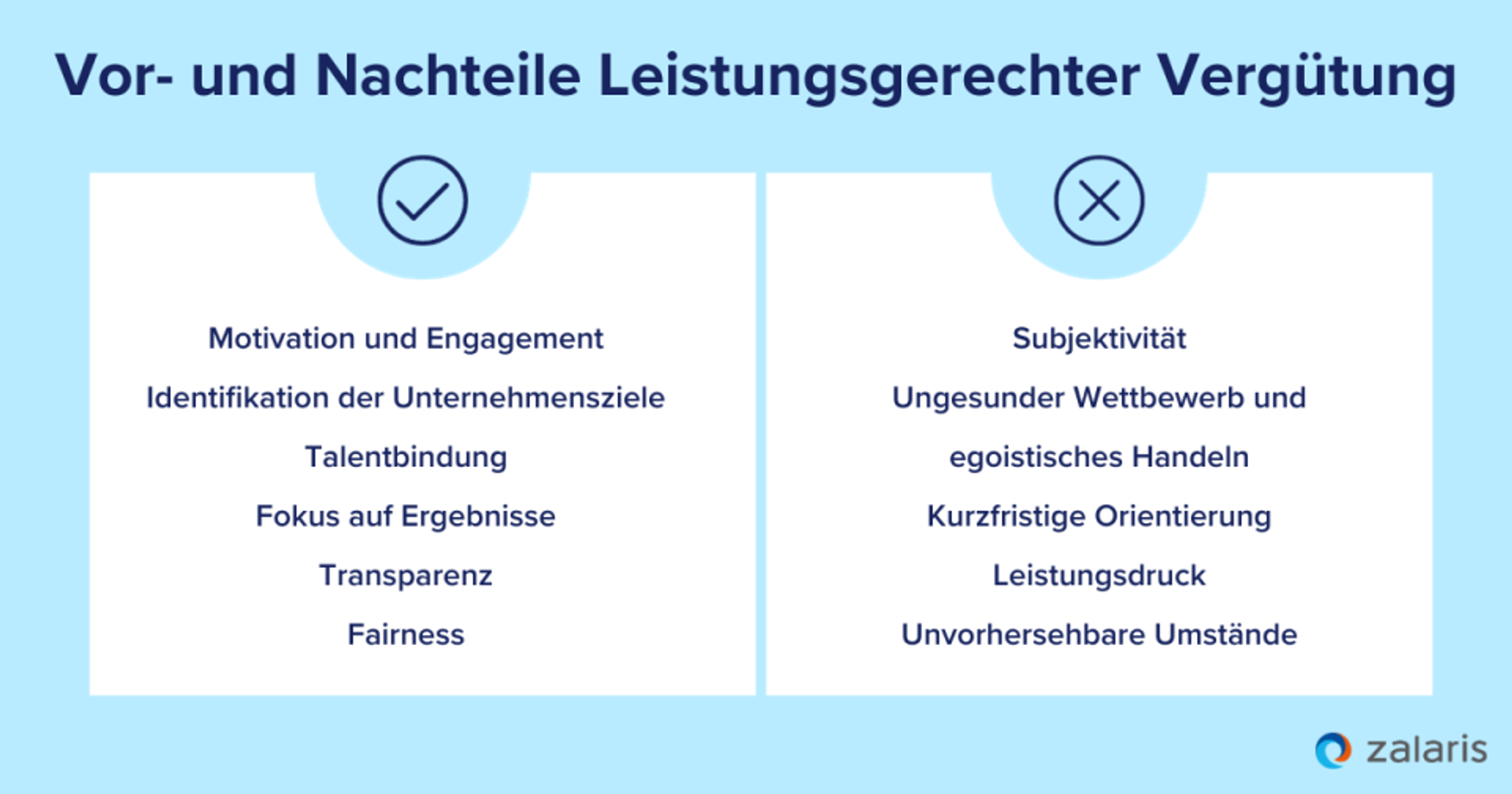Vorteile und Nachteile leistungsgerechter Vergütung