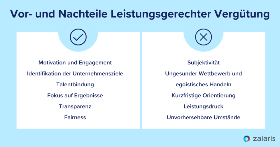 Vorteile und Nachteile leistungsgerechter Vergütung