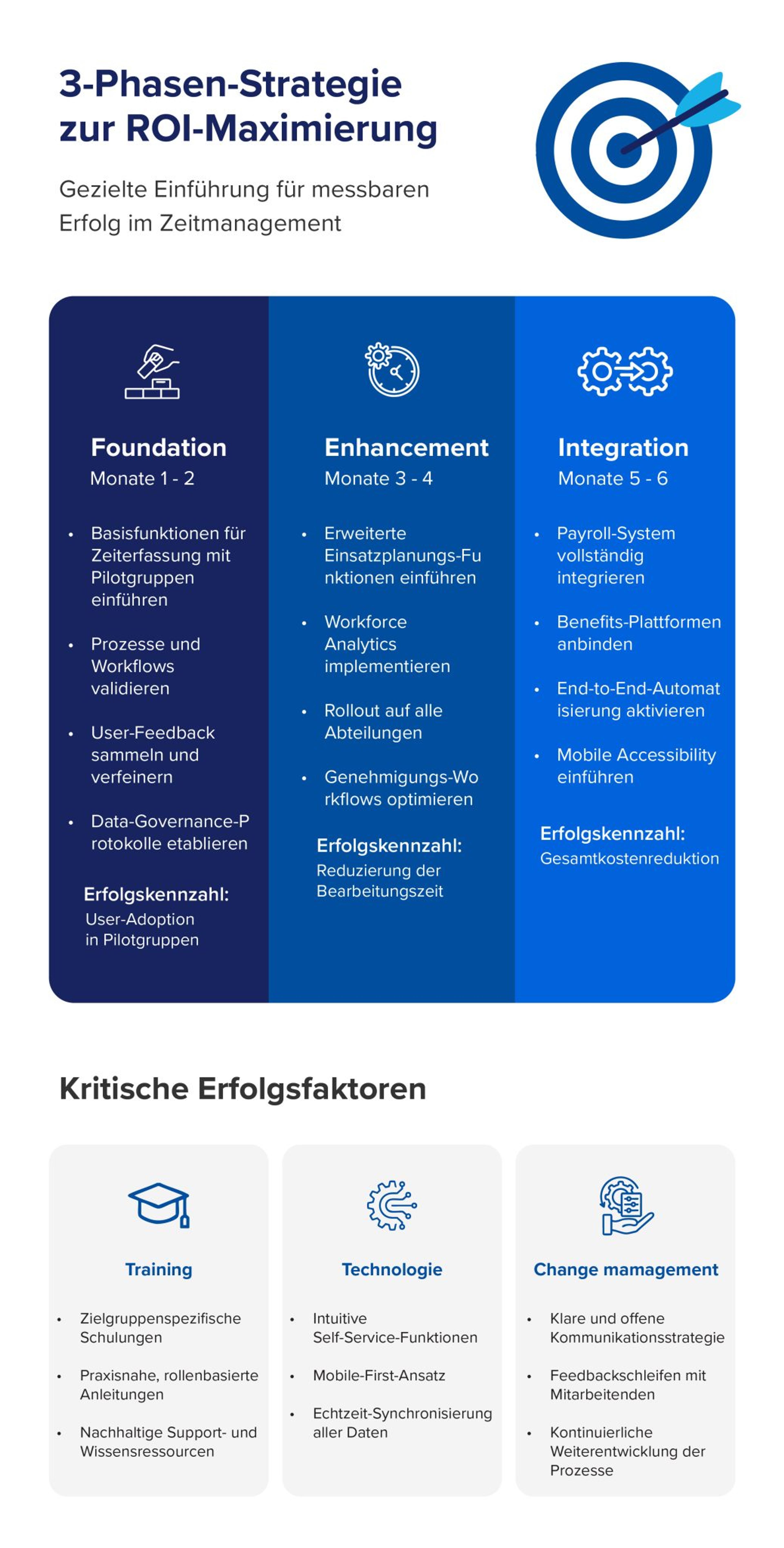 Strategischer Deployment-Ansatz