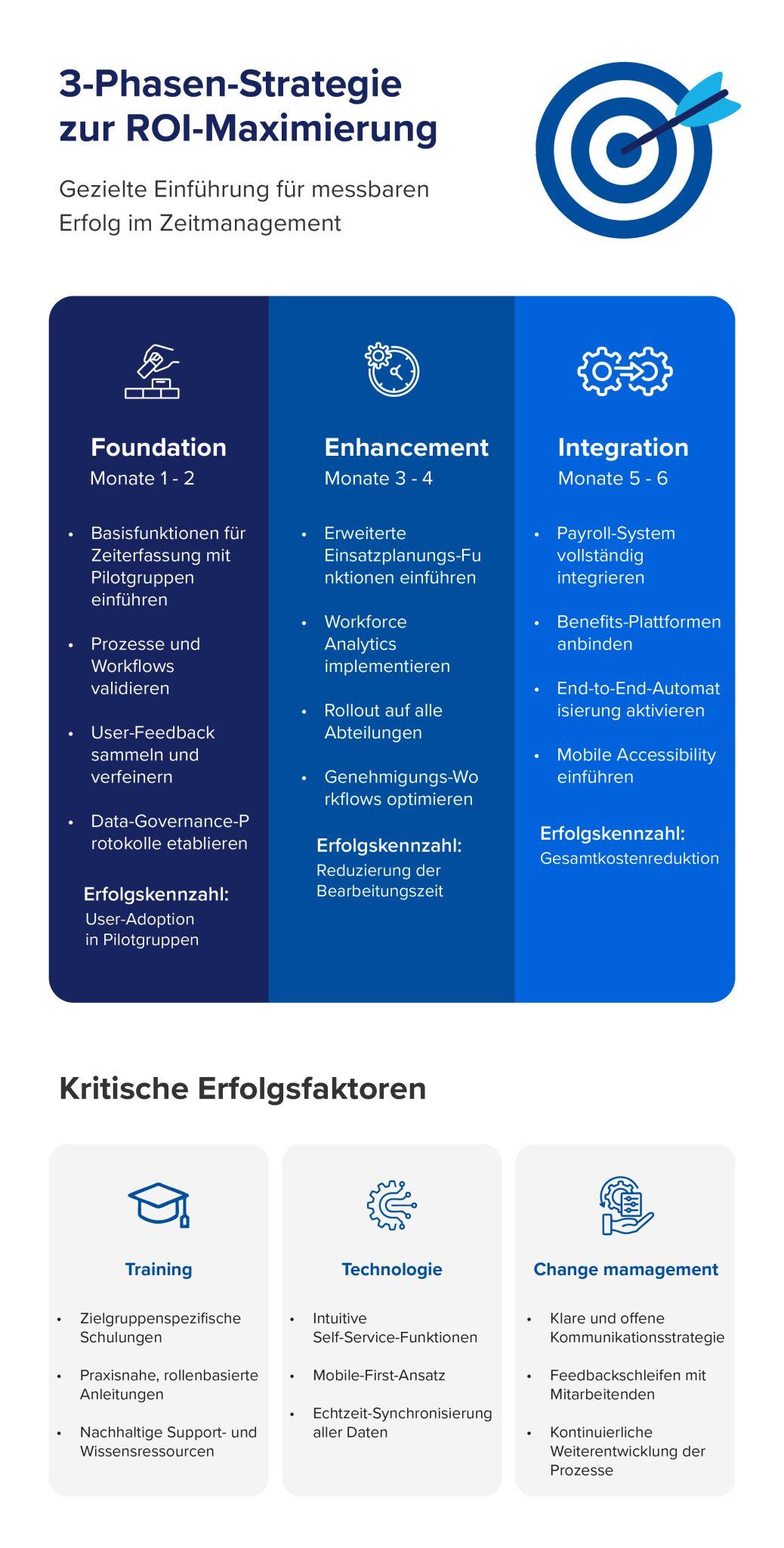 Strategischer Deployment-Ansatz
