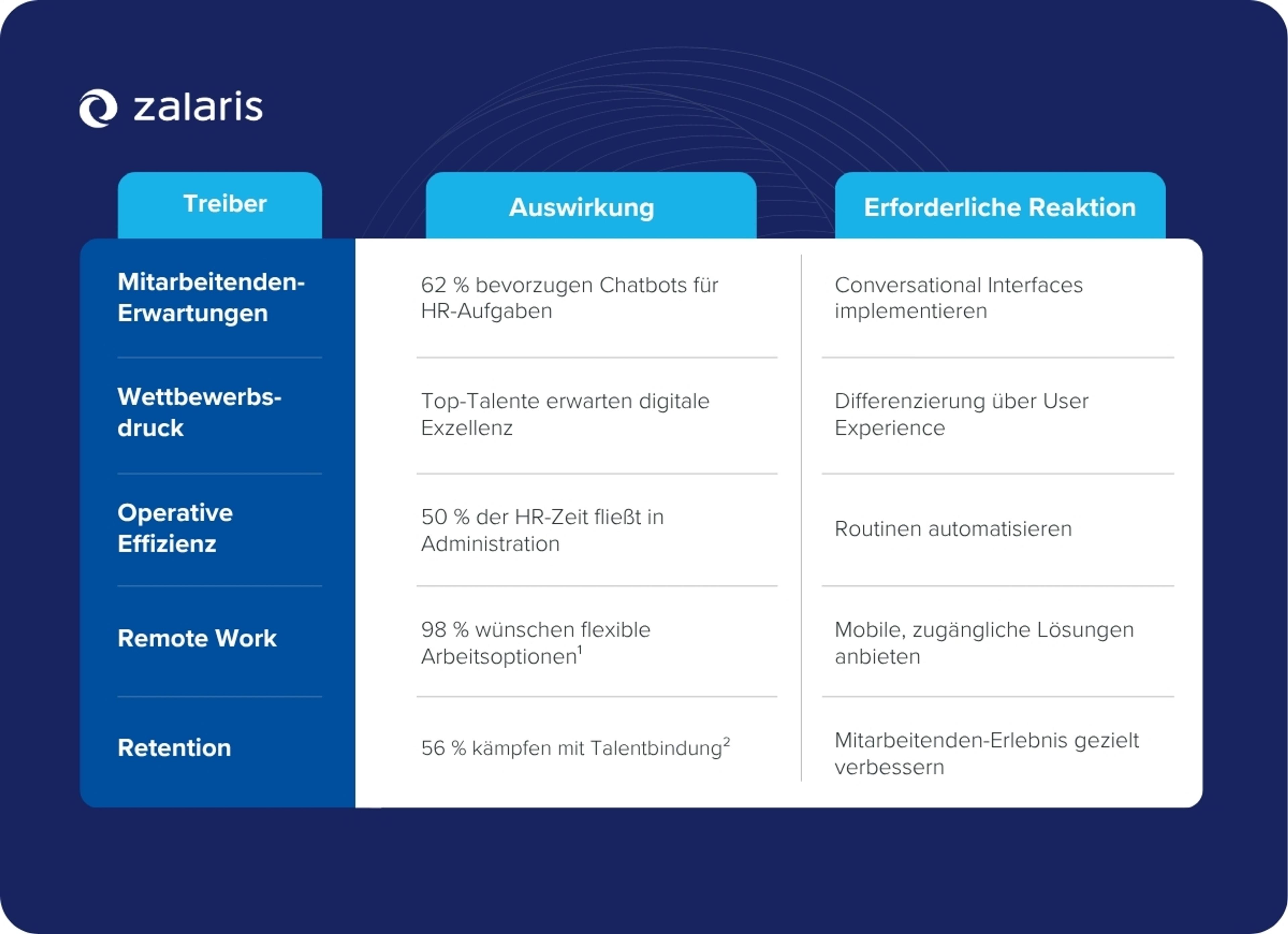 Infografik: KI gestützte Chatbots