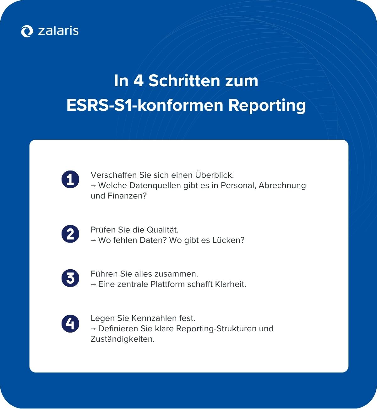 4 Schritte zum ESRS-S1-konformen Reporting