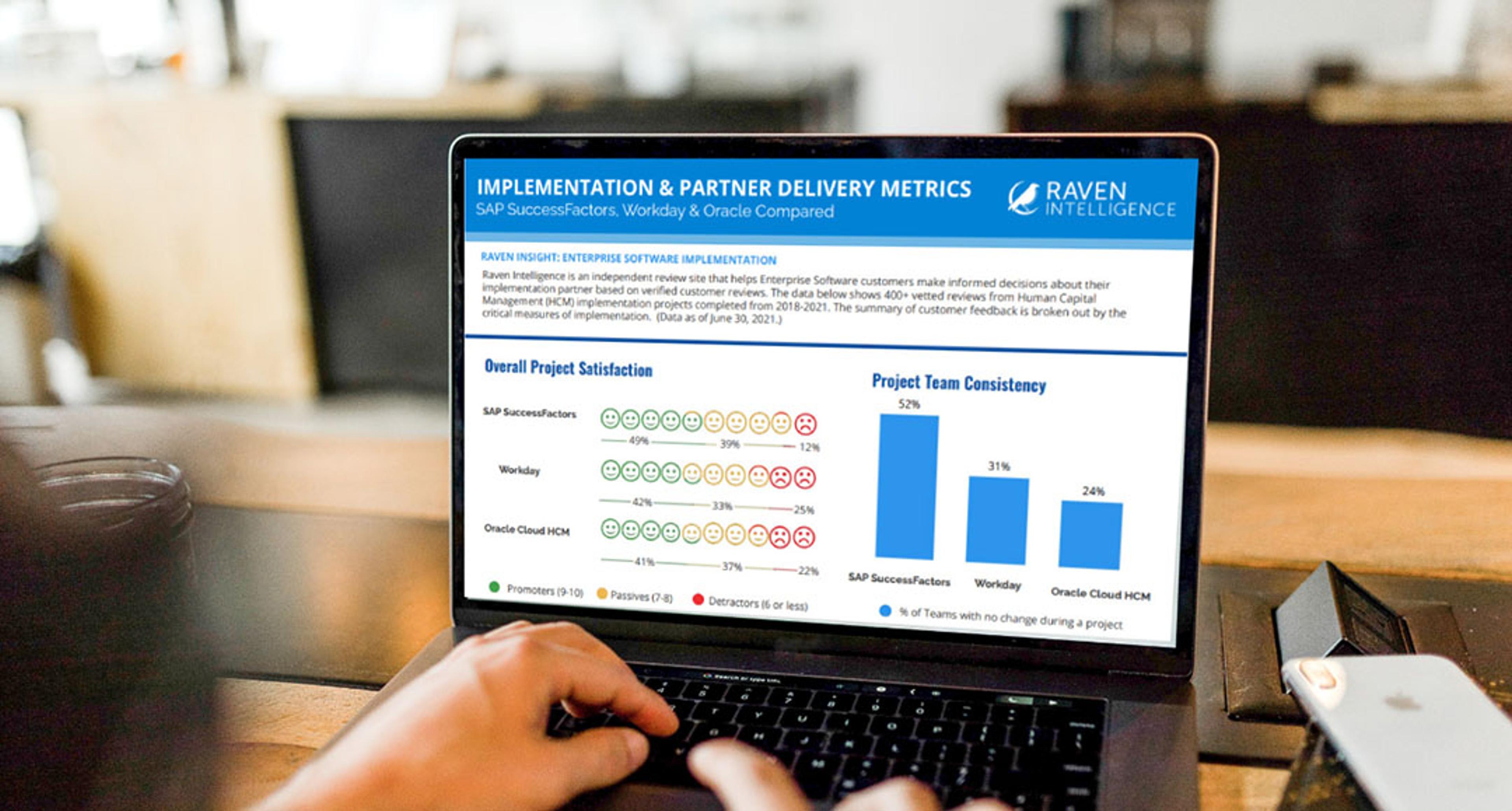 The independent review on Human Capital Management solutions and how SAP beats its rivals