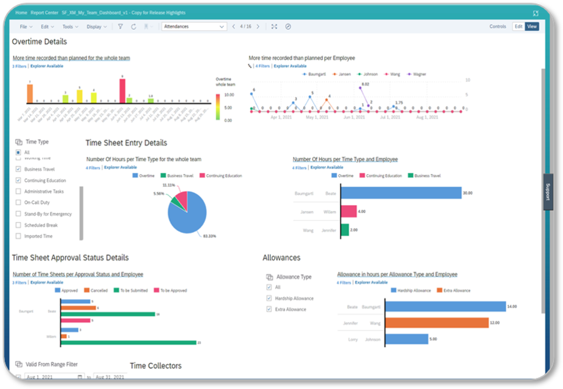 Dashboards, Alerts und einfache Freigabeprozesse