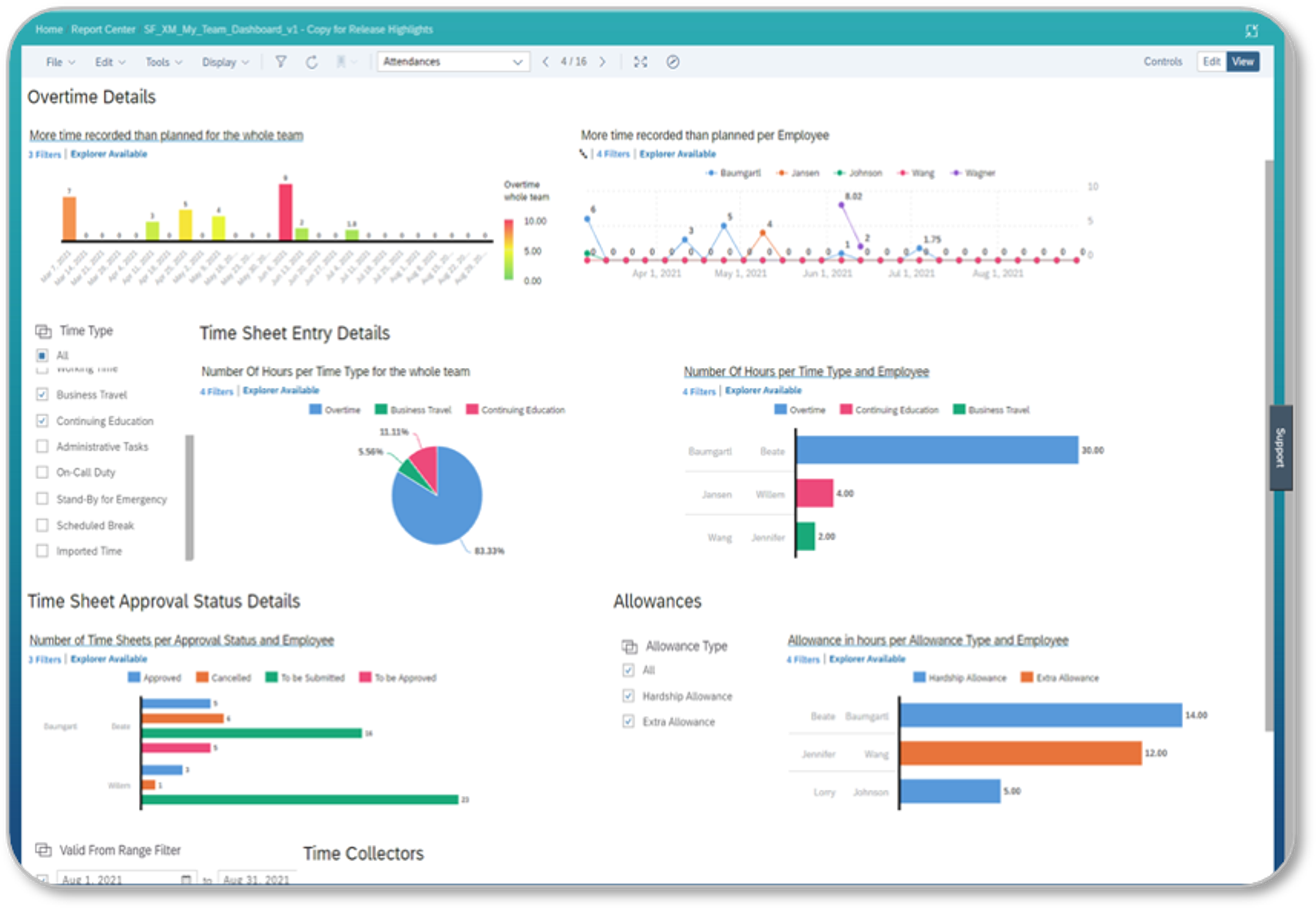 Dashboards, Alerts und einfache Freigabeprozesse