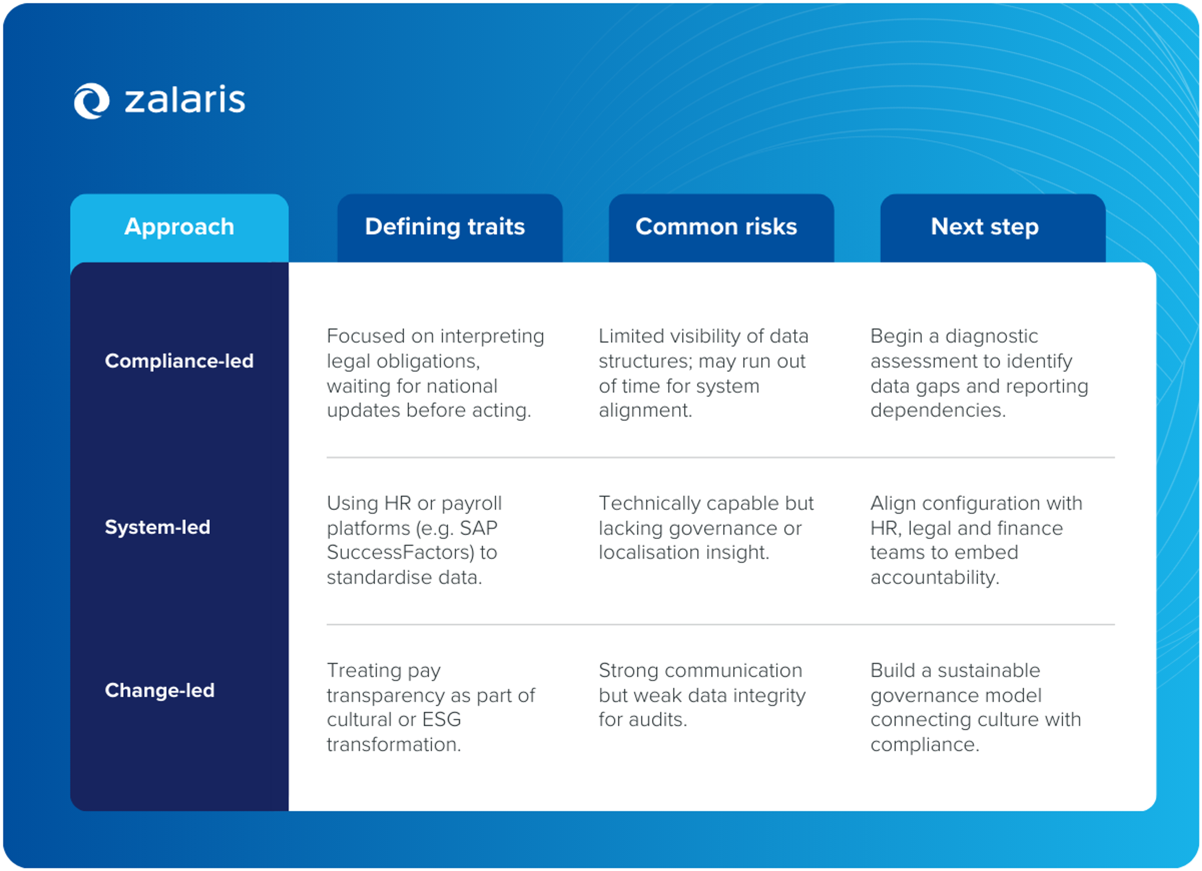 EU pay transparency directive: The 2026 deadline reshaping HR across Europe