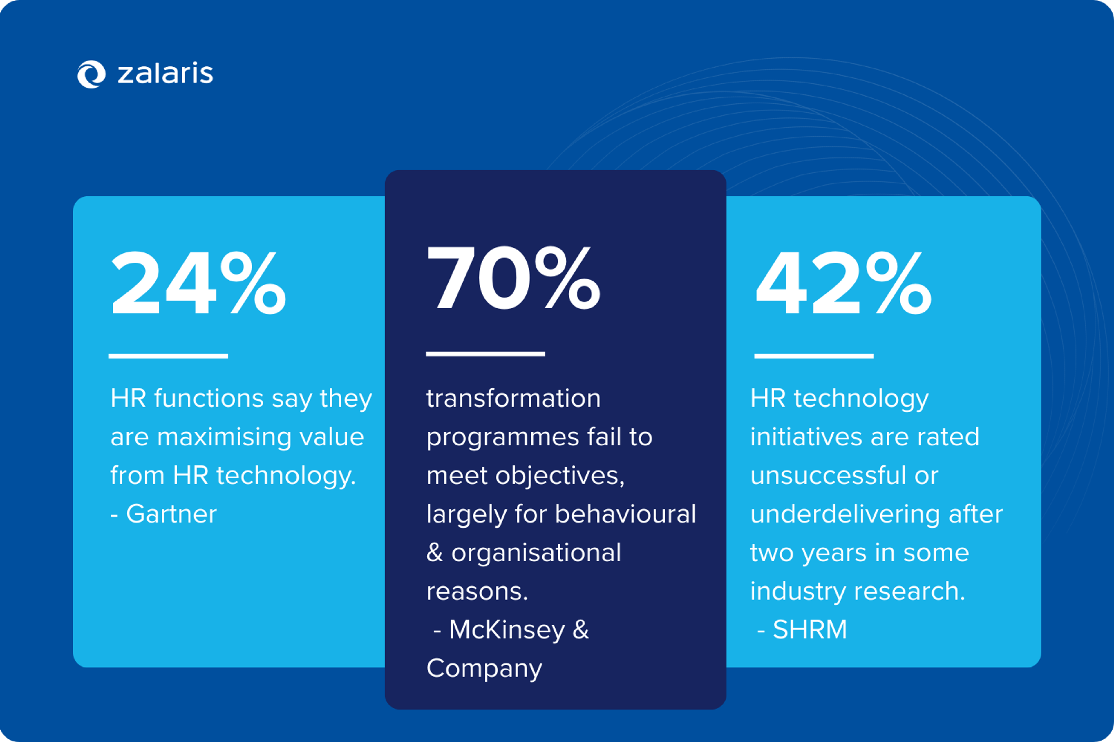 8 mistakes in HR transformation