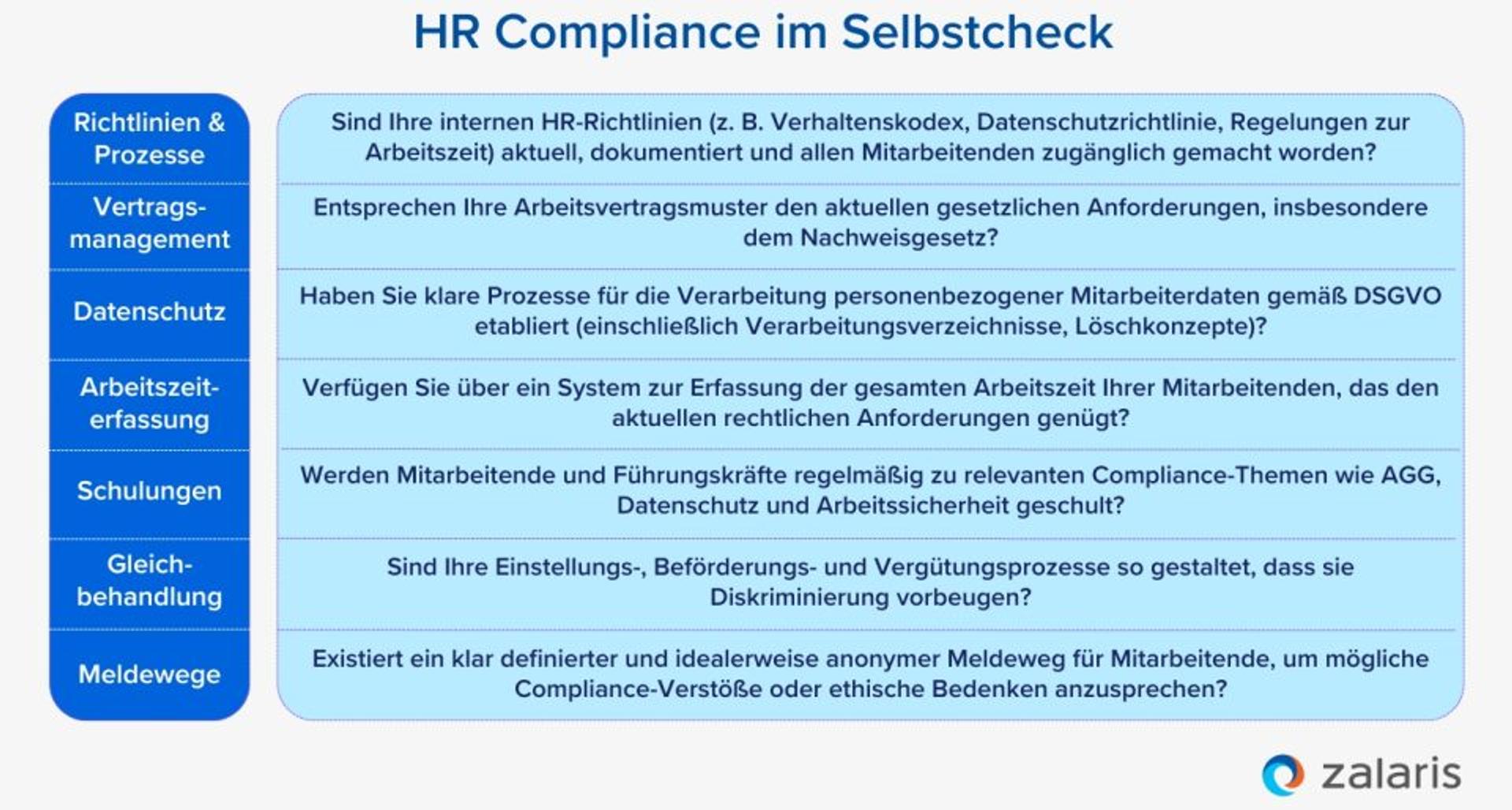 HR-Abteilung Compliance im Selbstcheck