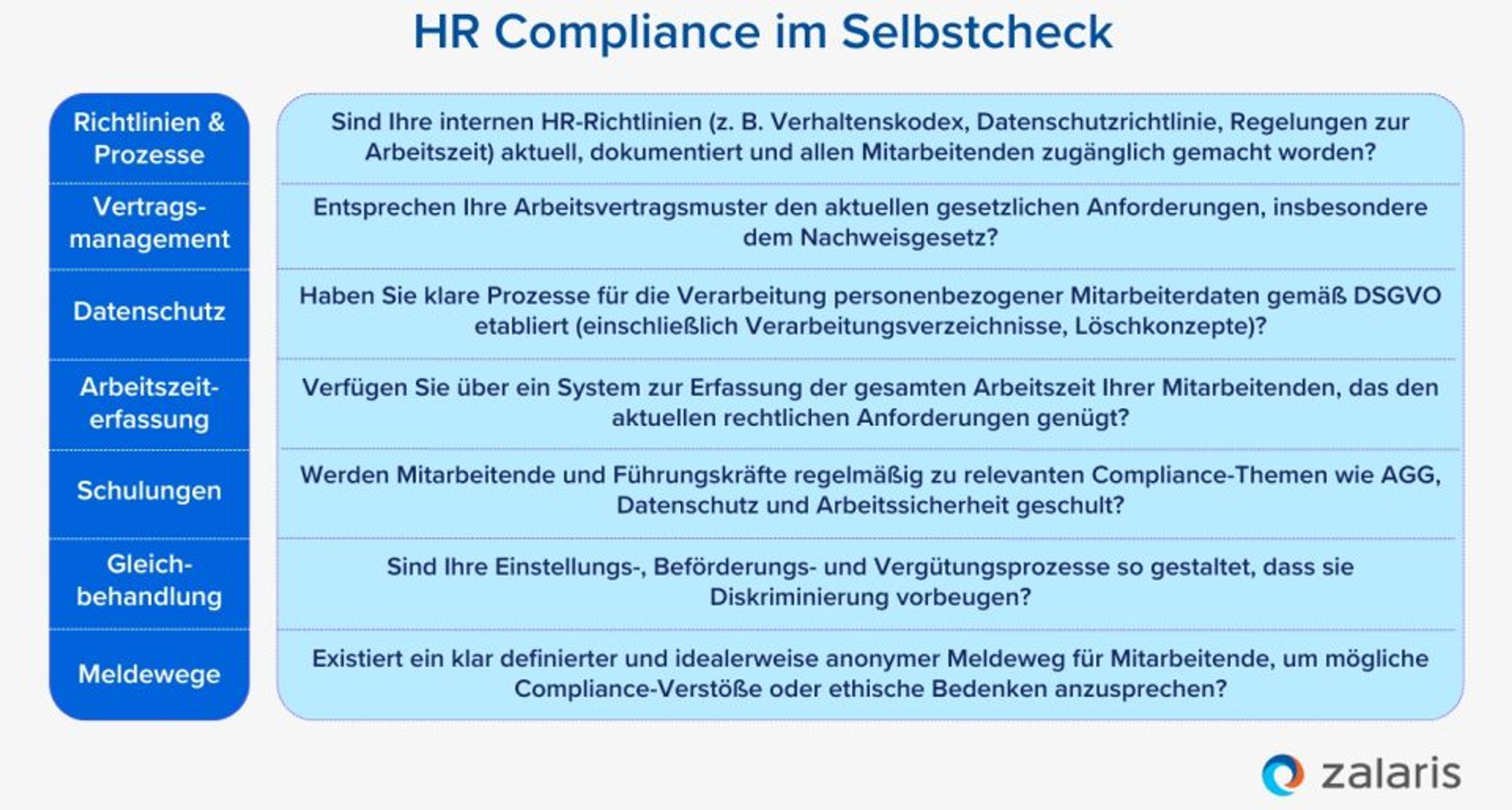  HR-Abteilung Compliance im Selbstcheck