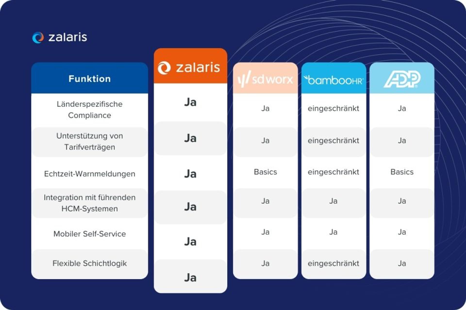 Wettbewerbsvergleich