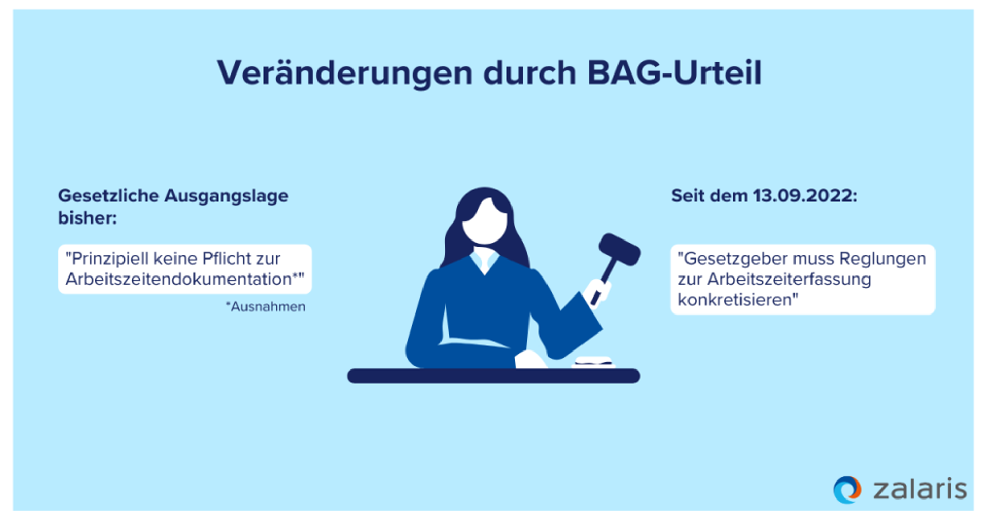 Beschluss des BAG klärt die Situation: Zeiterfassung ist Pflicht  