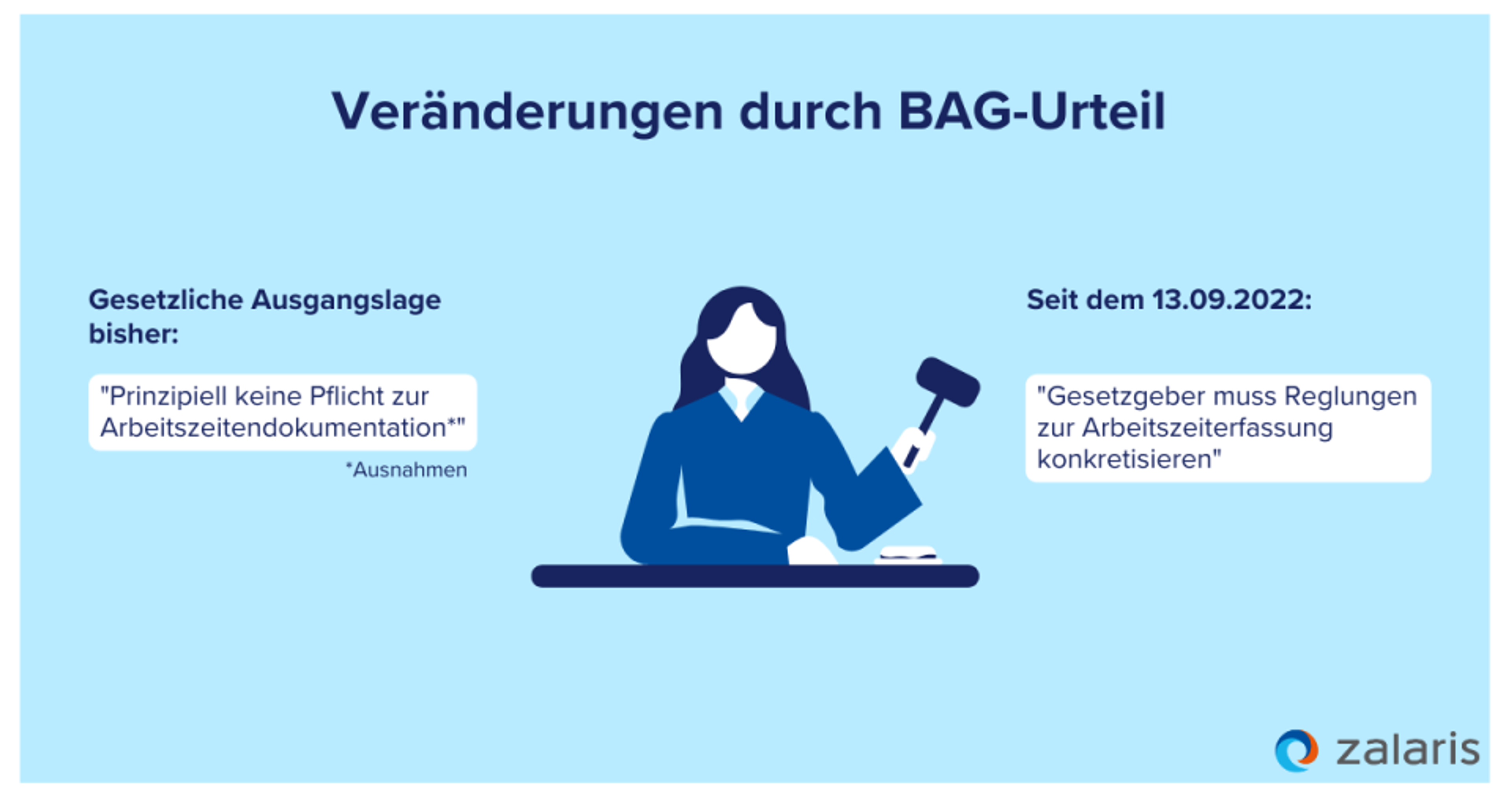 Beschluss des BAG klärt die Situation: Zeiterfassung ist Pflicht  