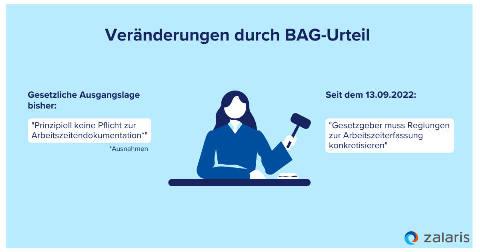 Beschluss des BAG klärt die Situation: Zeiterfassung ist Pflicht