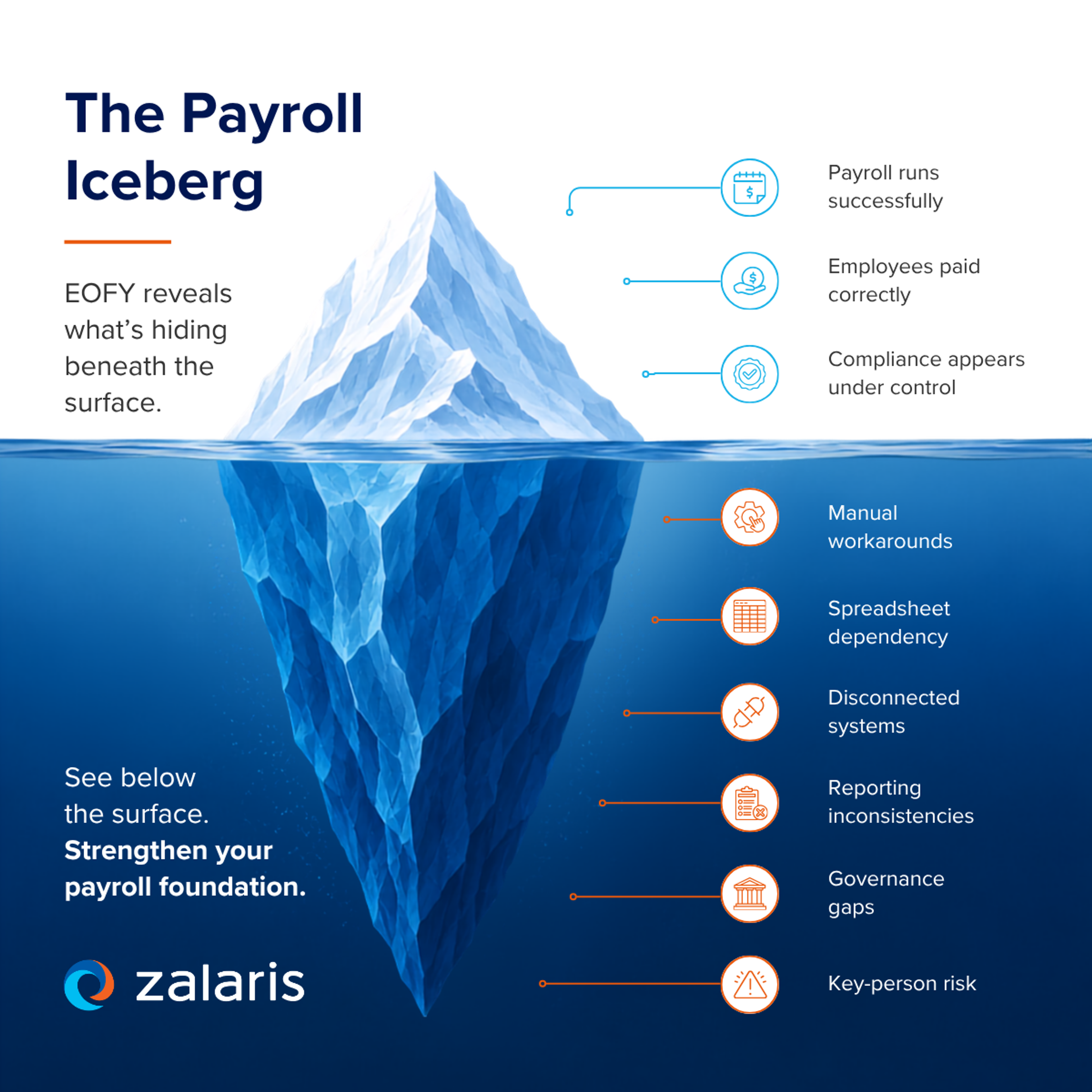 EOFY as a payroll stress test: Practical considerations for SAP payroll teams in Australia