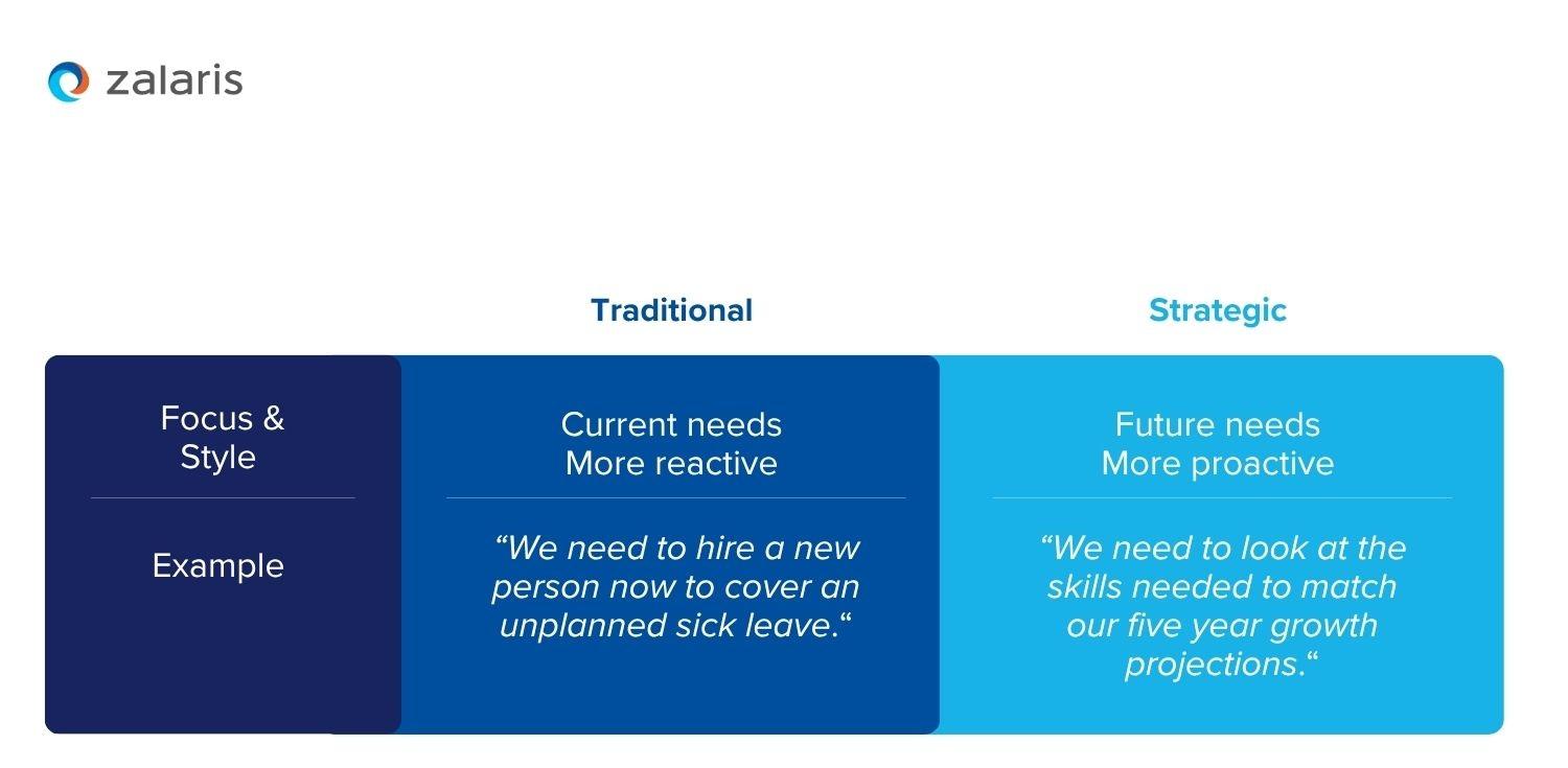 Workforce planning Strategies, models & tools