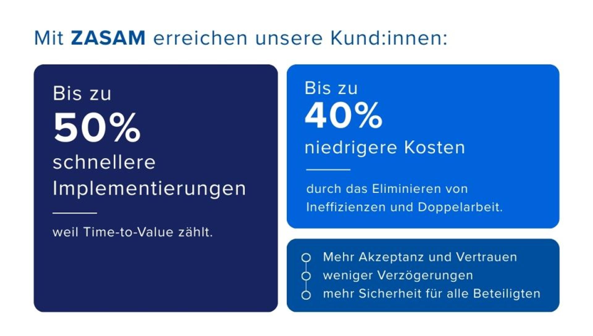 ZASAM – die Zalaris Smart Activate Methodology