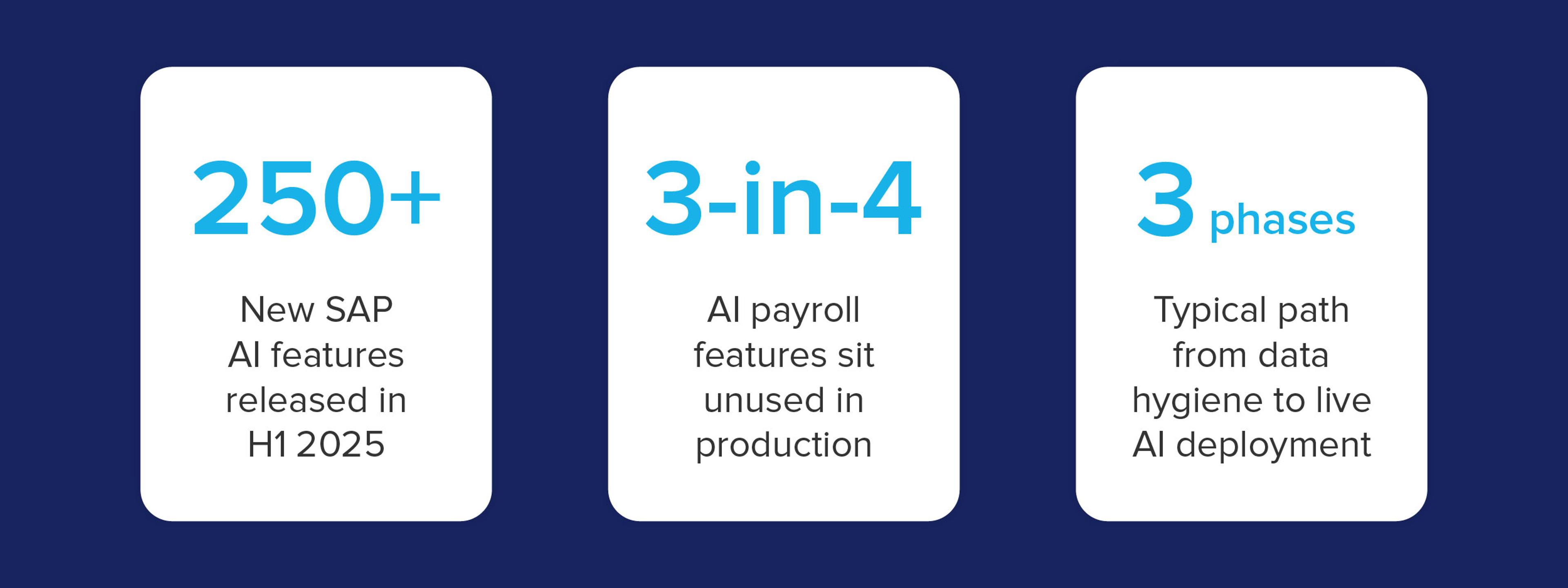 AI and predictive analytics in payroll 2026: real capabilities, common hype and how to prepare your organisation