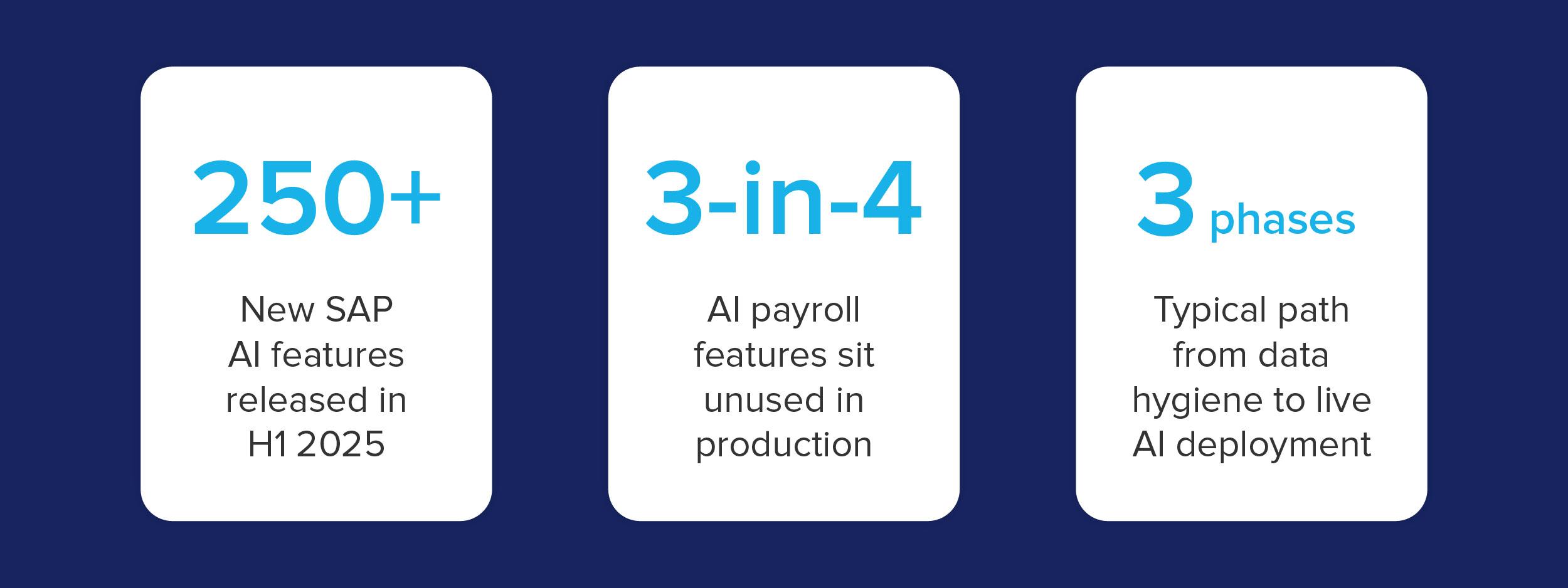 AI and predictive analytics in payroll 2026: real capabilities, common hype and how to prepare your organisation