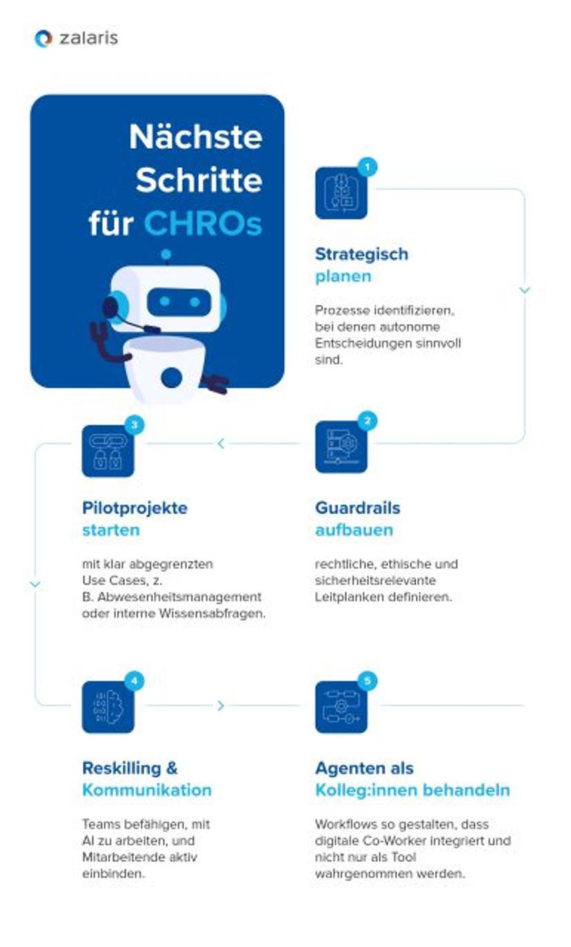 Nächste Schritte für CHROs