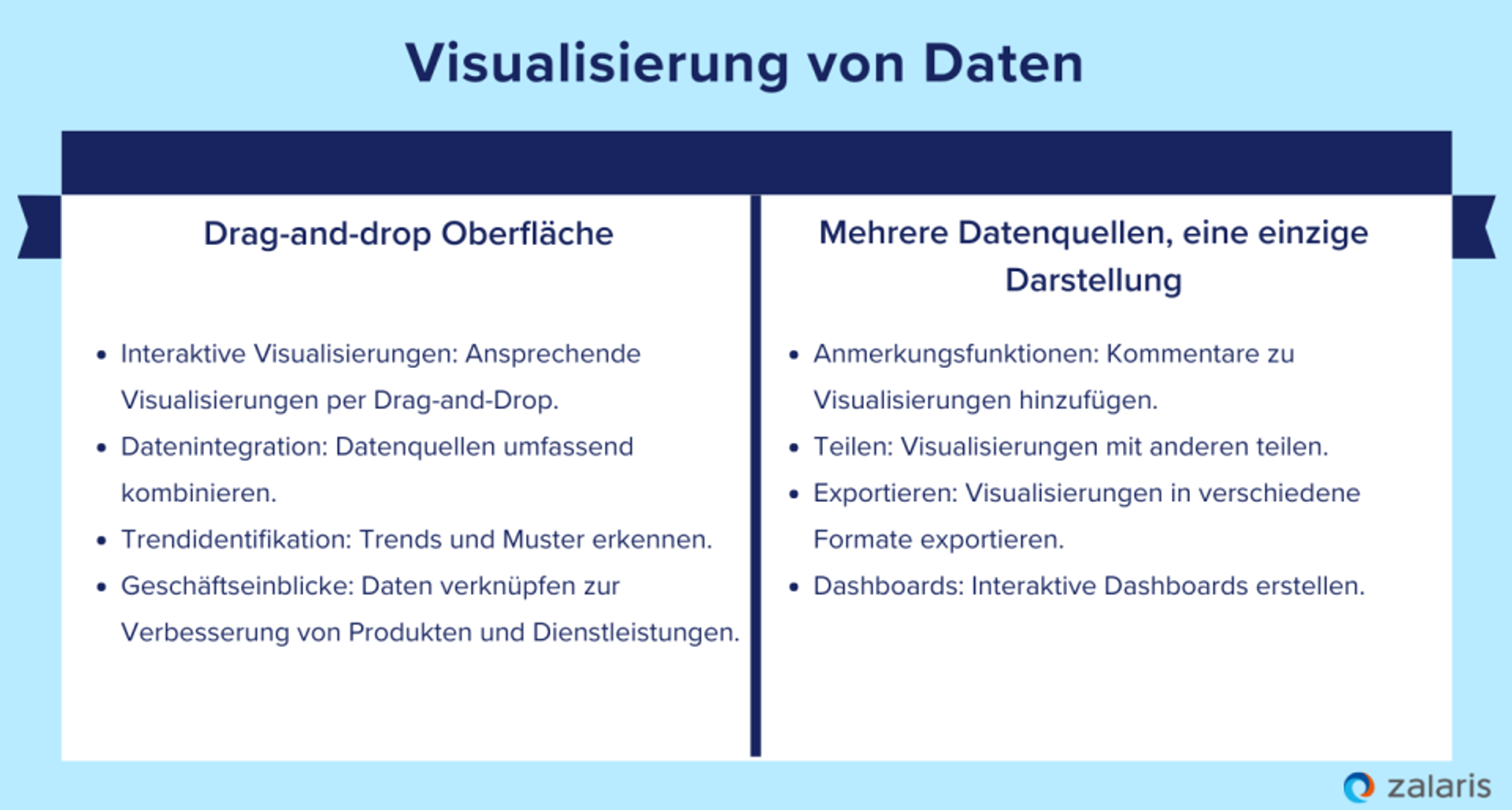 Visualisierung von Daten für eine größere Wirkung