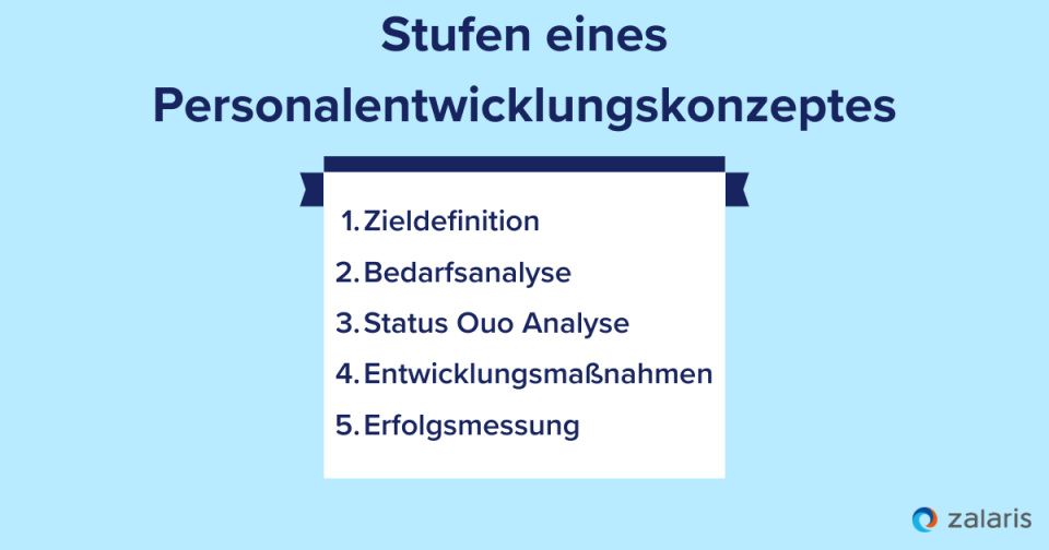 Stufen für ein erfolgreiches Personalentwicklungskonzept