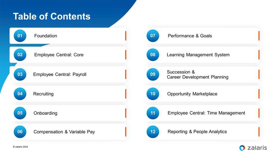 Highlights des SAP SuccessFactors H2 2024 Releases