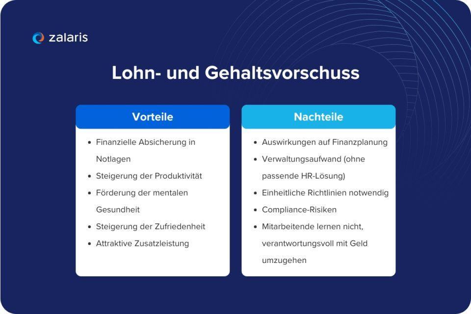 Lohn- und Gehaltsvorschuss Vorteile und Nachteile