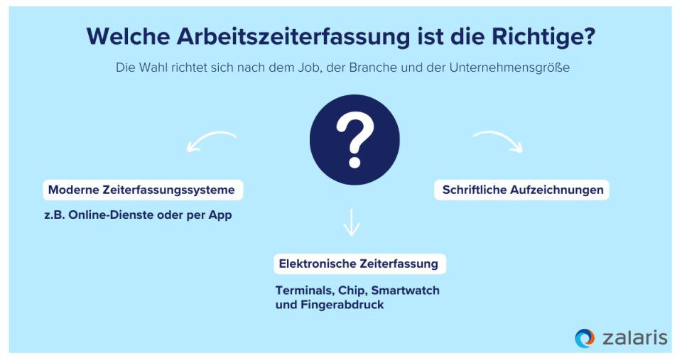 Die Qual der Wahl: Welche Arbeitszeiterfassung ist die richtige?