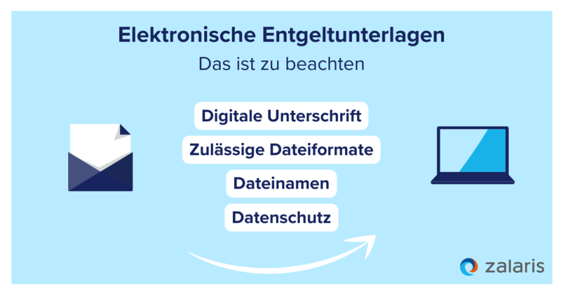 Was ist bei der elektronischen Unterlagenführung zu beachten