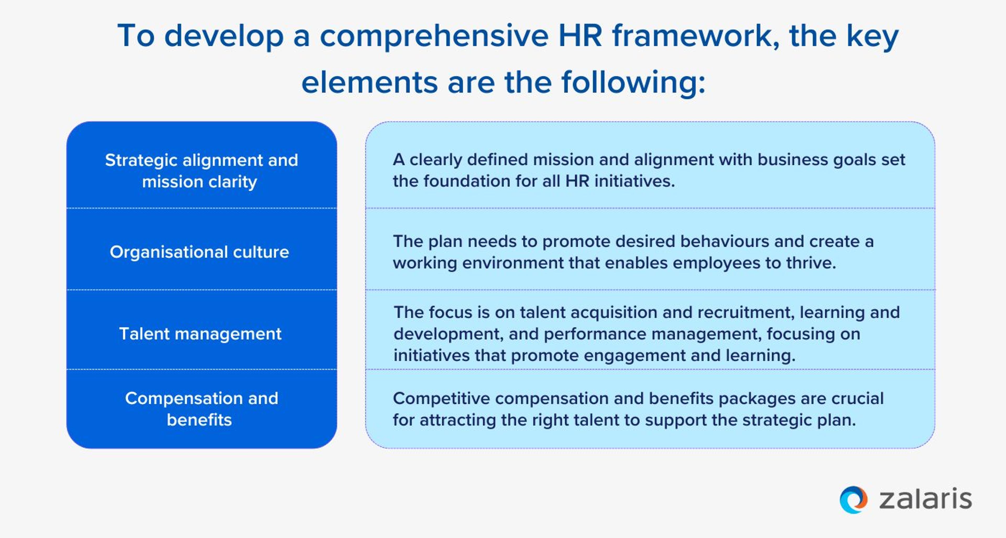 Comprehensive HR Framework Image