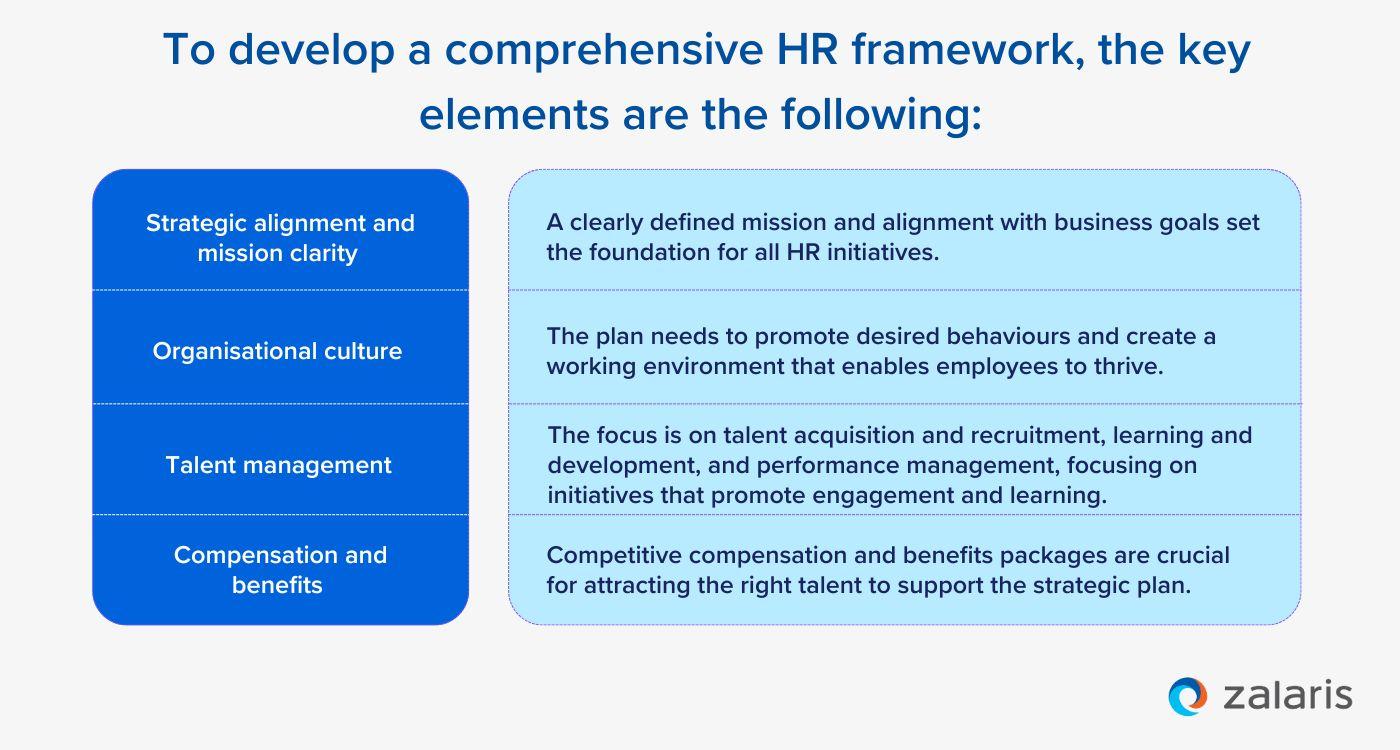 Comprehensive HR Framework Image