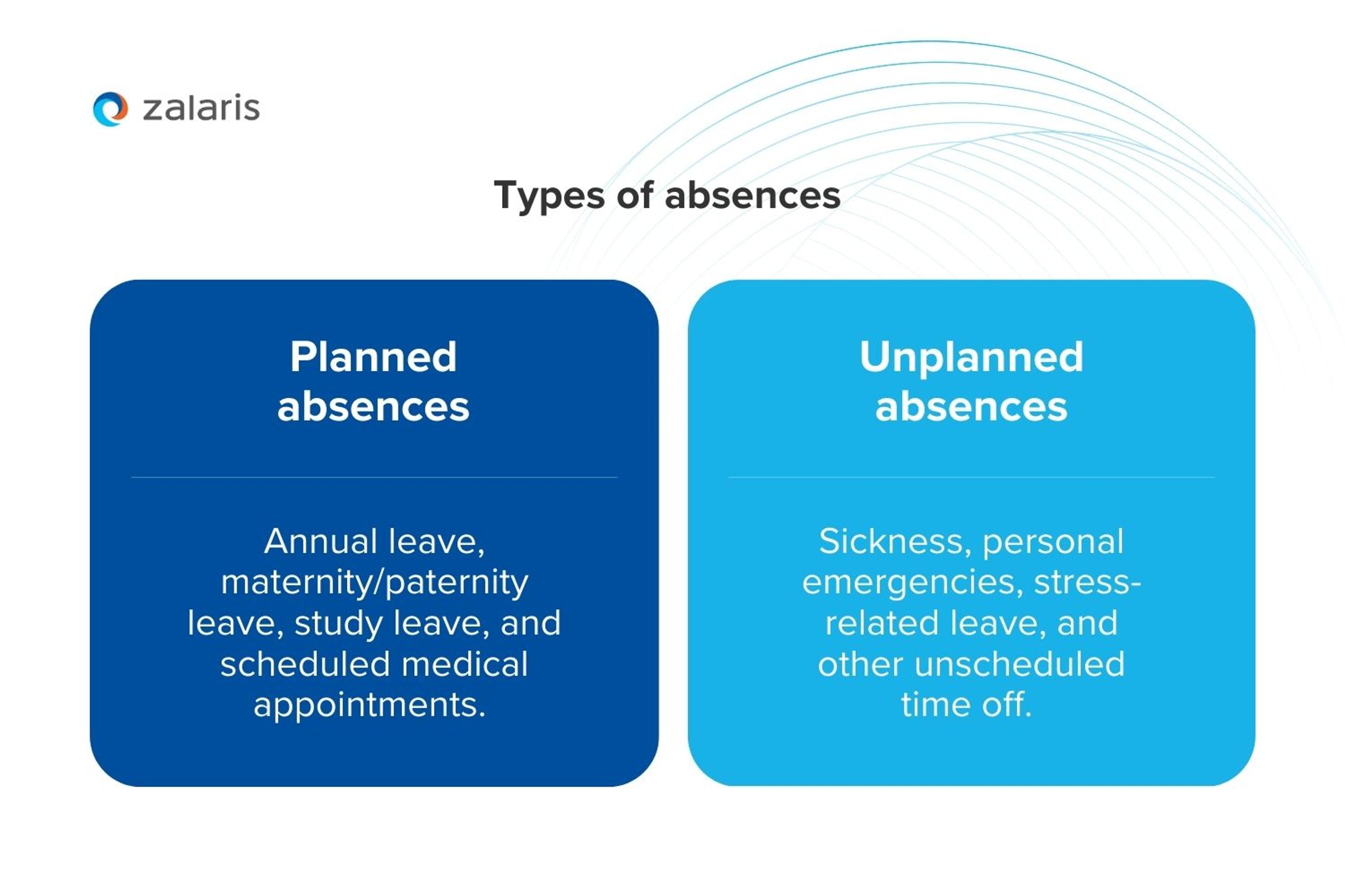 Types of absence