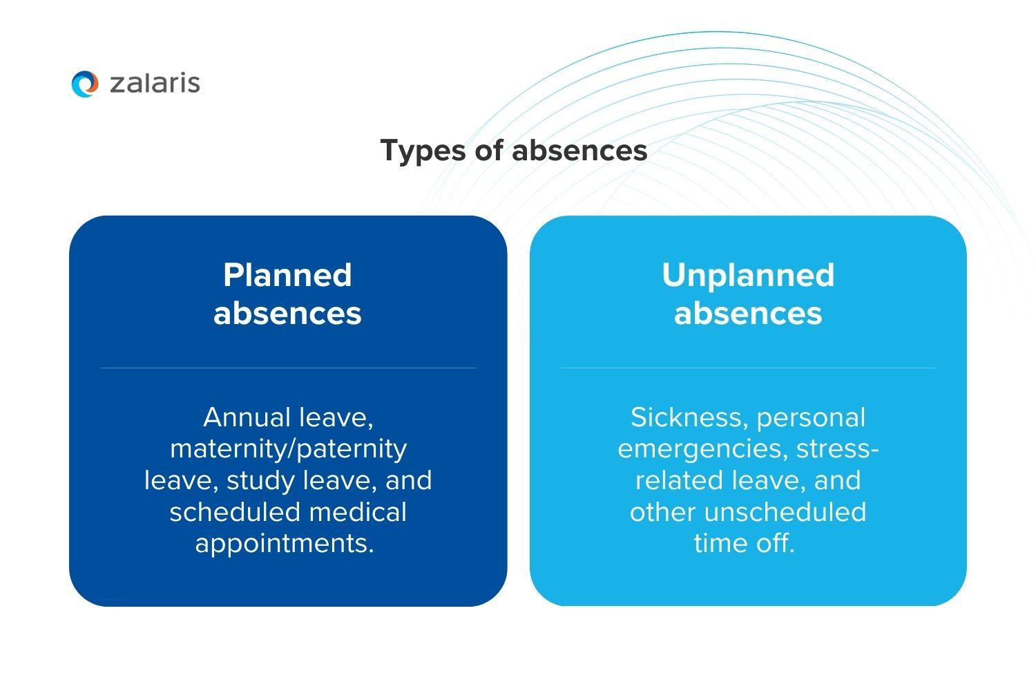 Types of absence