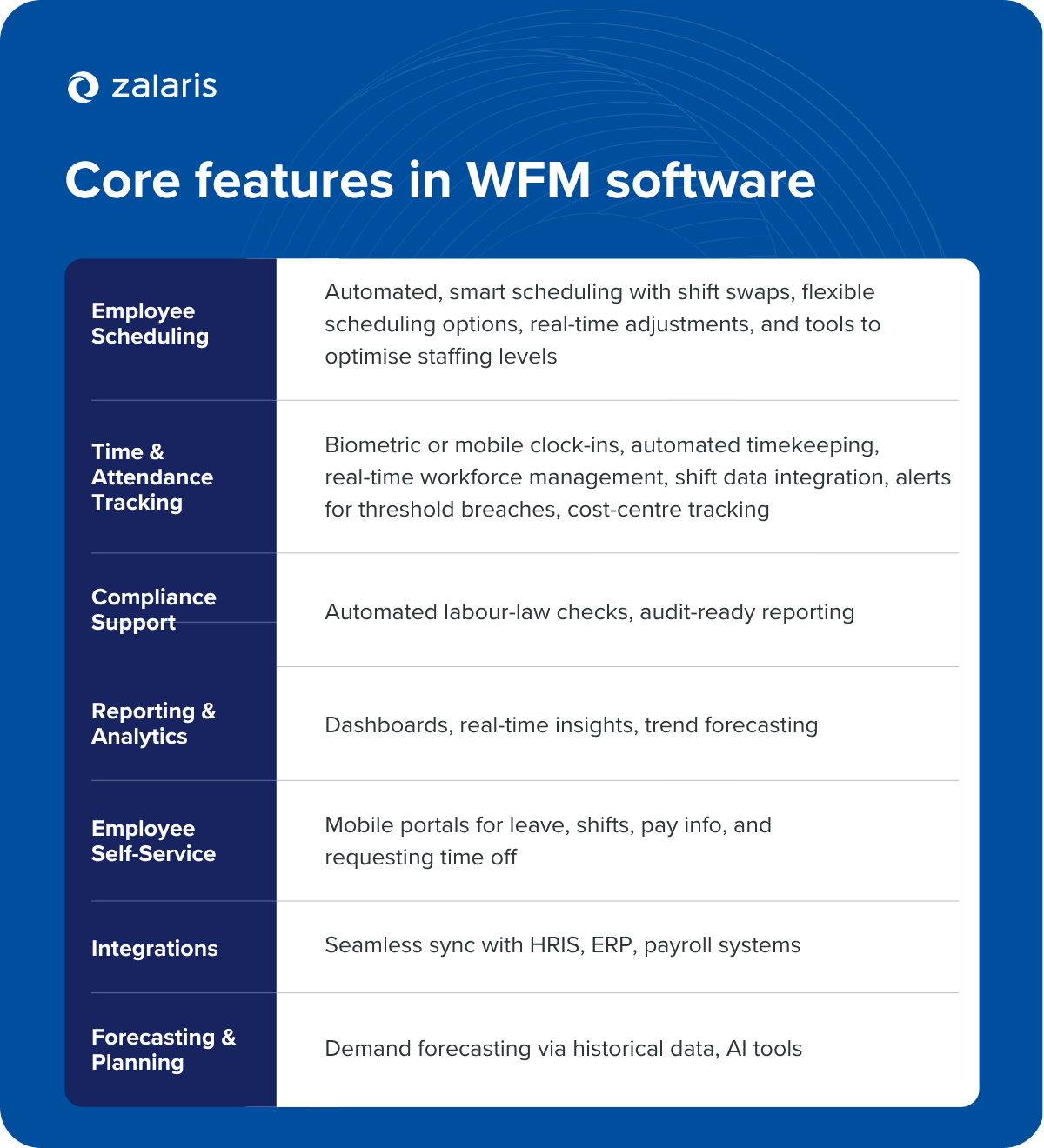WFM explained: What is workforce management?