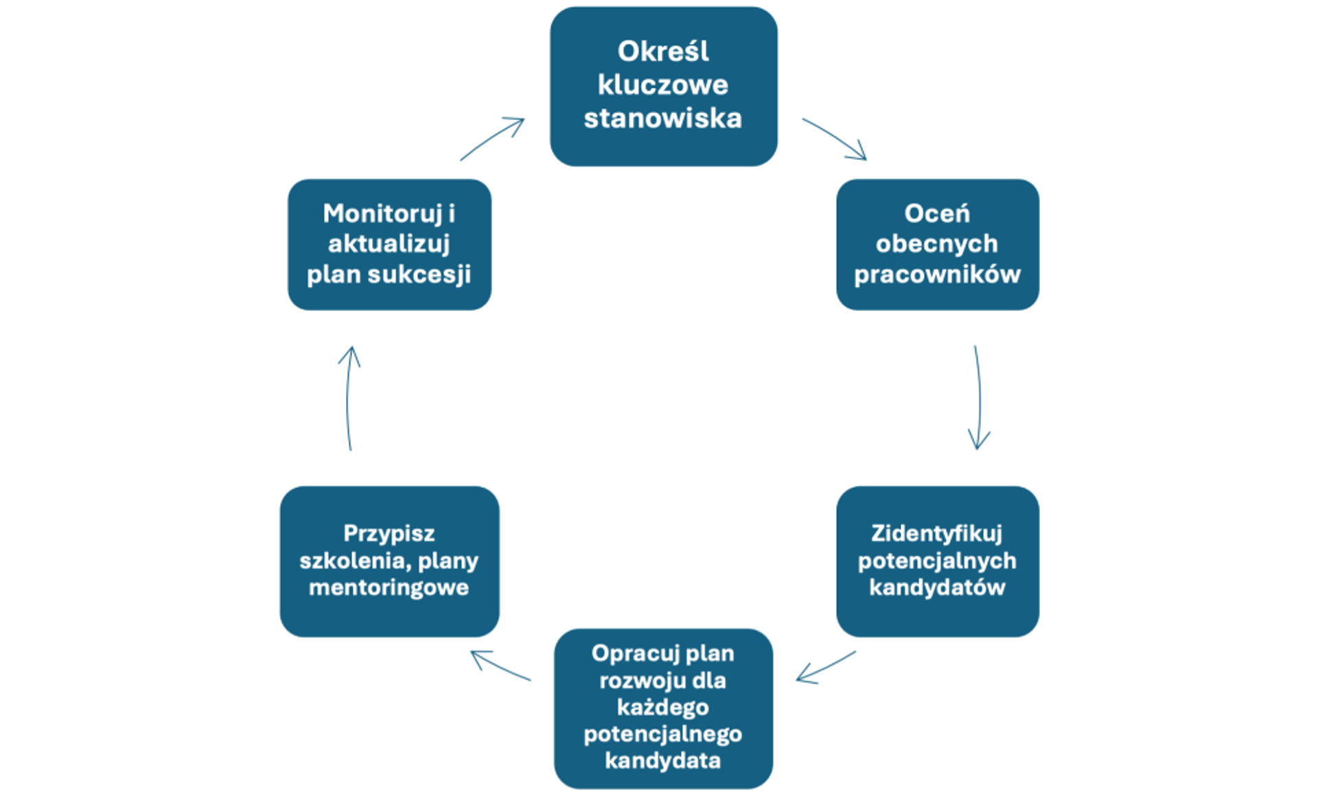 plan sukcesji obraz