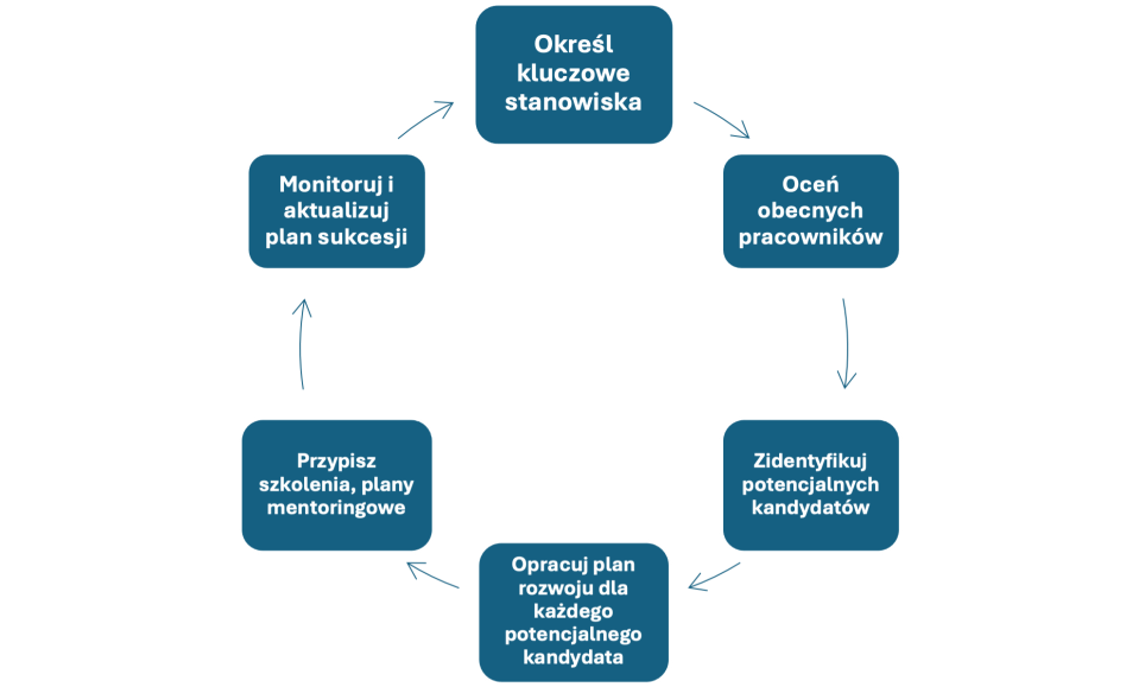 plan sukcesji obraz