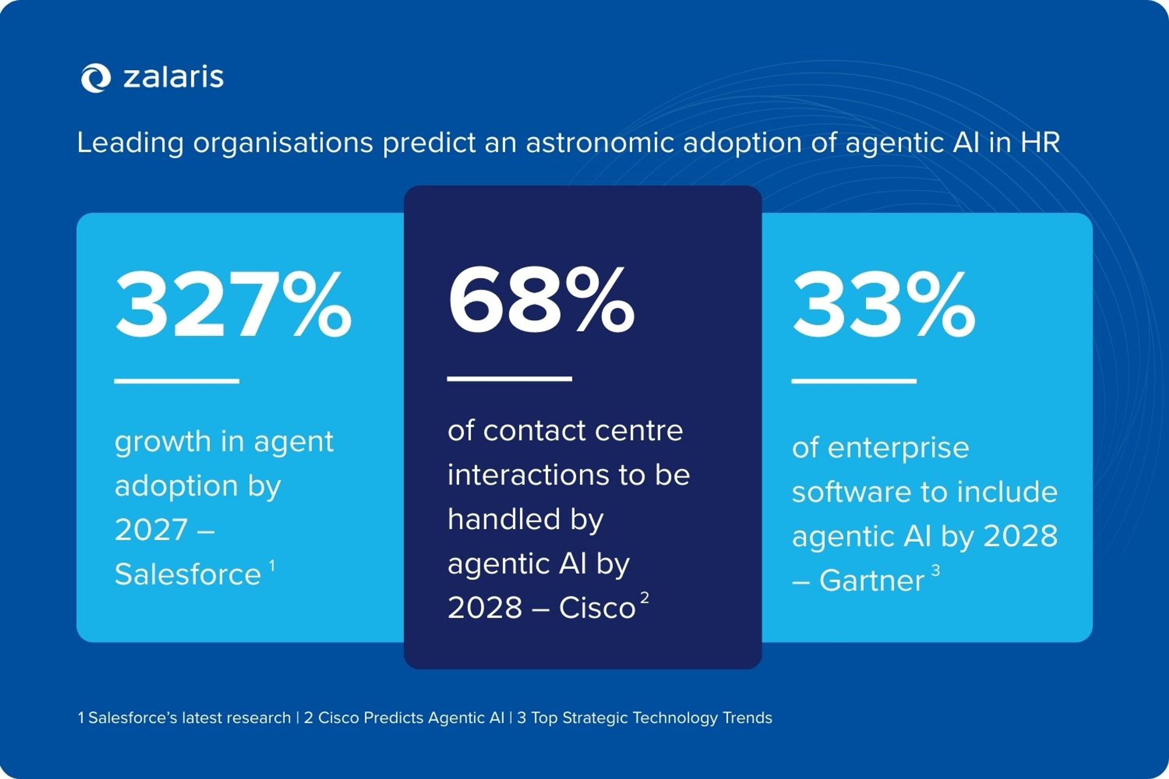 Understanding agentic AI: A future-ready guide for HR leaders