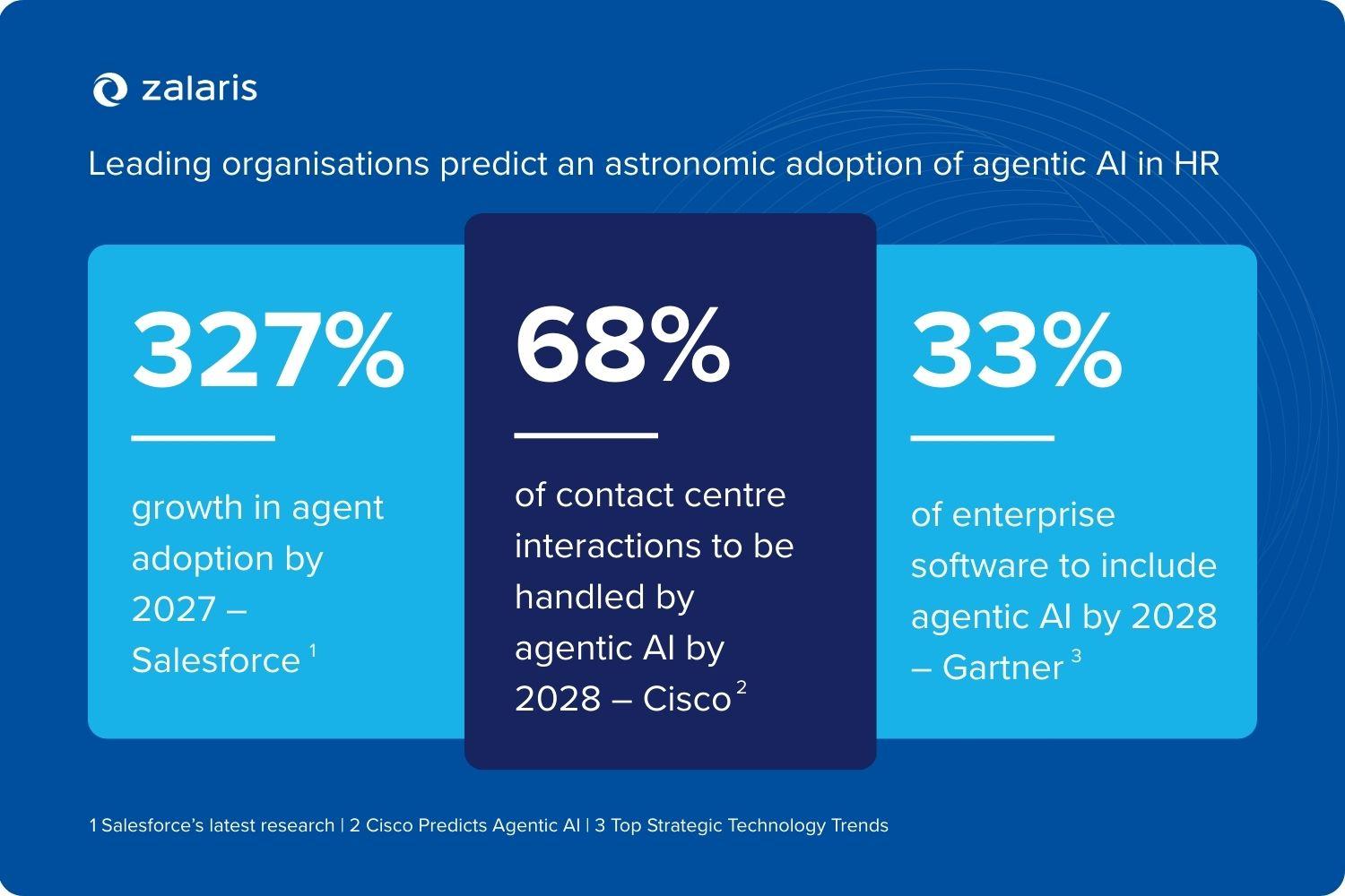 Understanding agentic AI: A future-ready guide for HR leaders