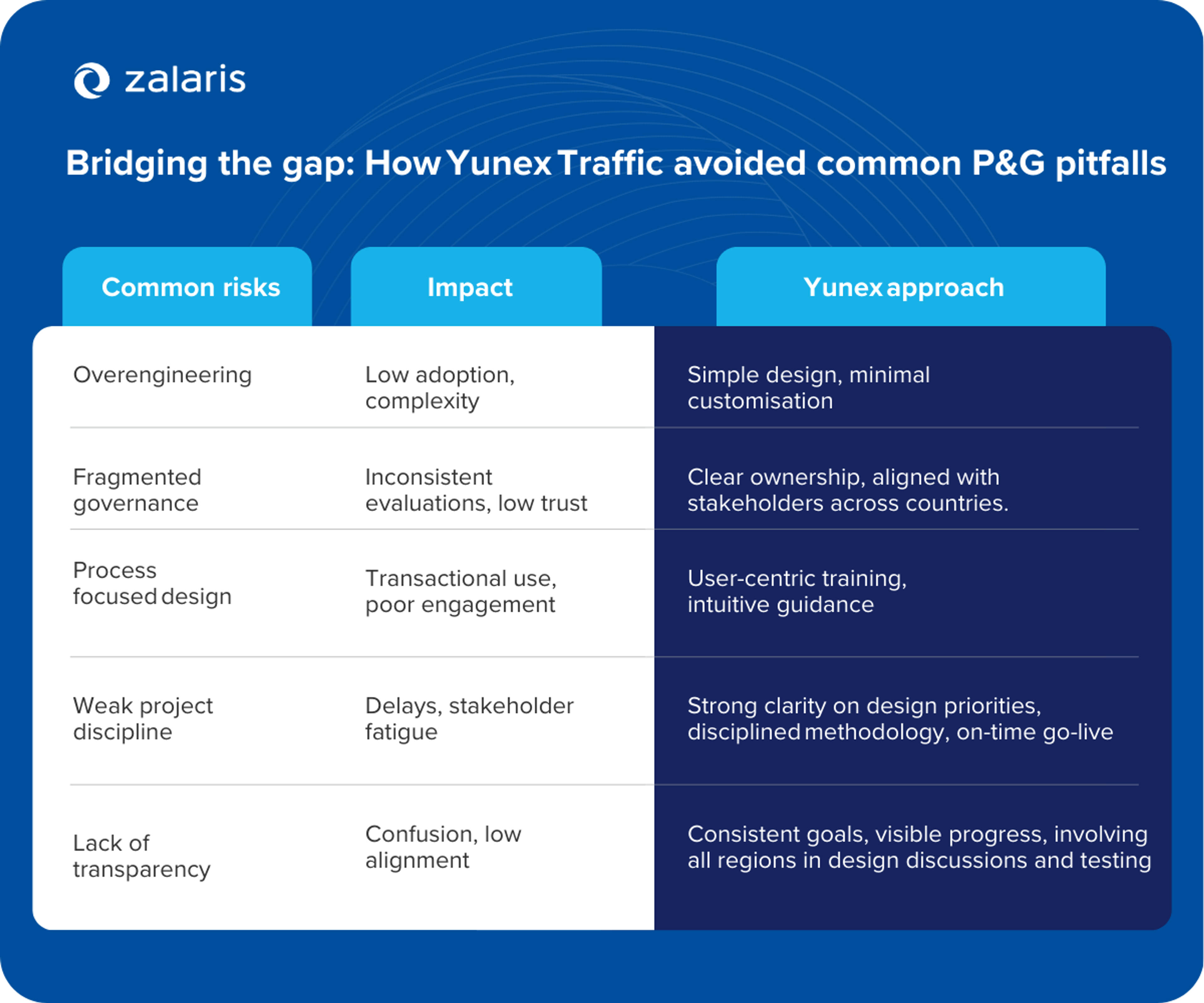 Simplifying Performance & Goals for SAP SuccessFactors: Lessons from Yunex Traffic
